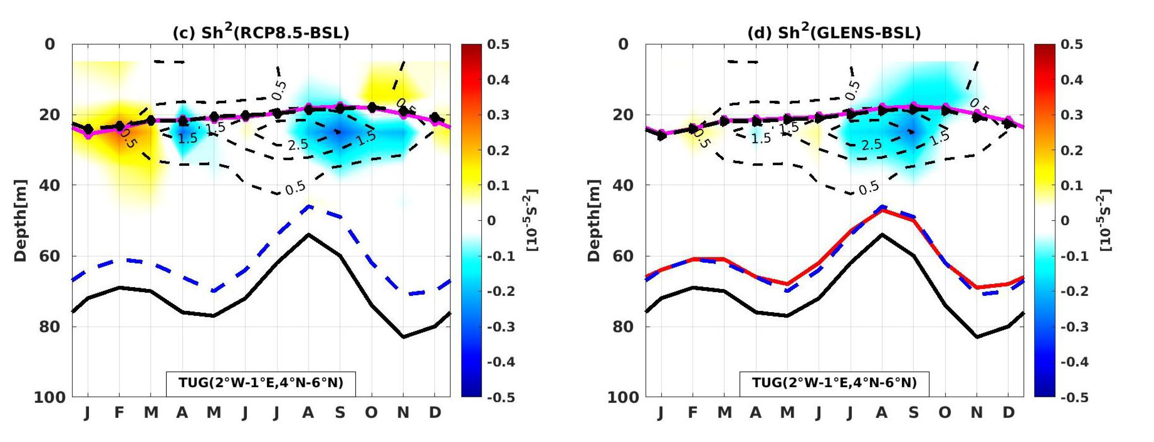 Climate 11 00087 g011b Climate 11 00087 g011b