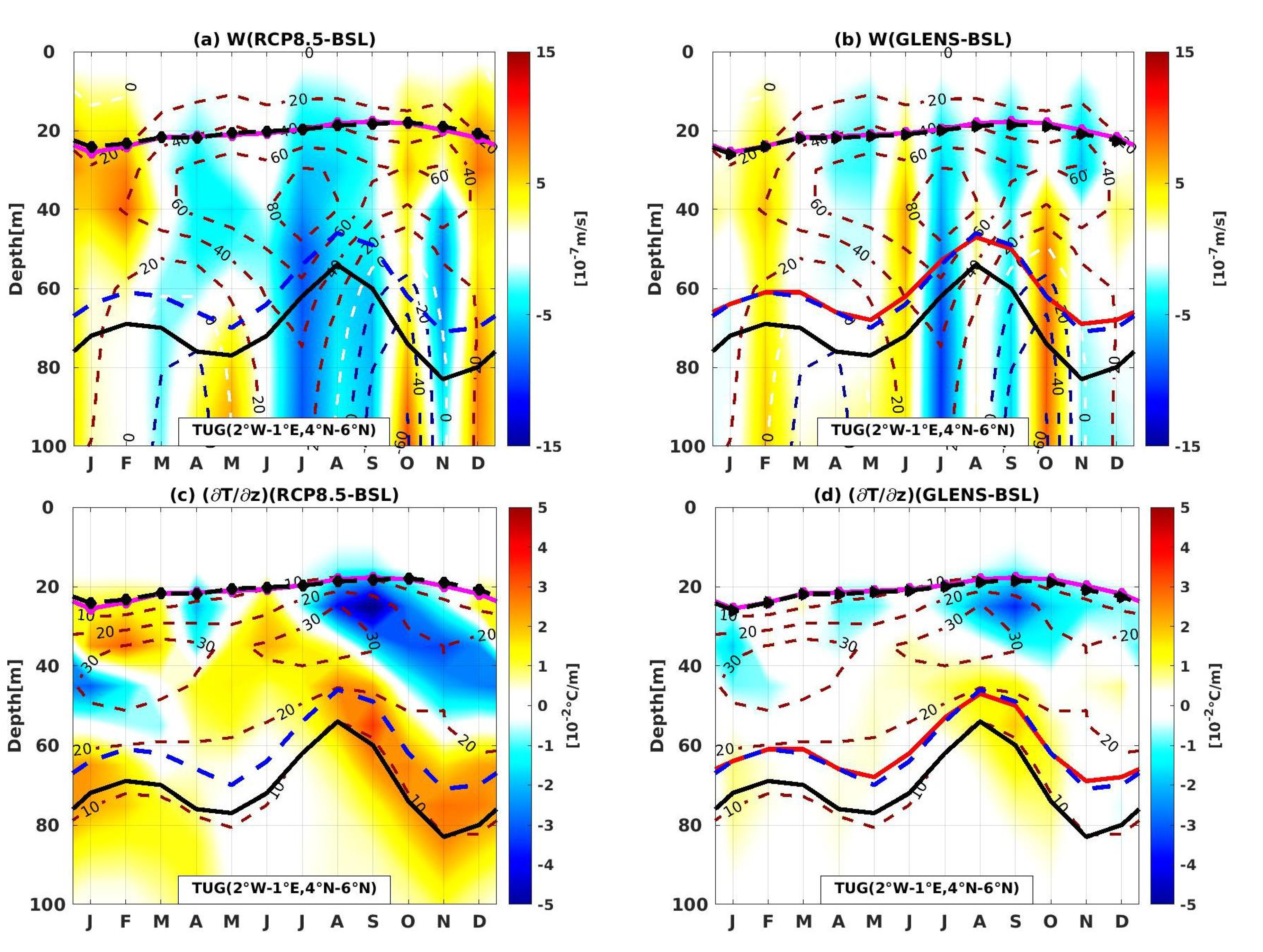Climate 11 00087 g012 Climate 11 00087 g012
