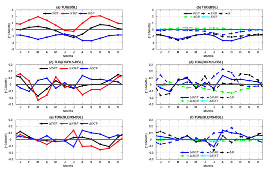 Impact of Stratospheric Geoengineering on Sea Surface Temperature in ...