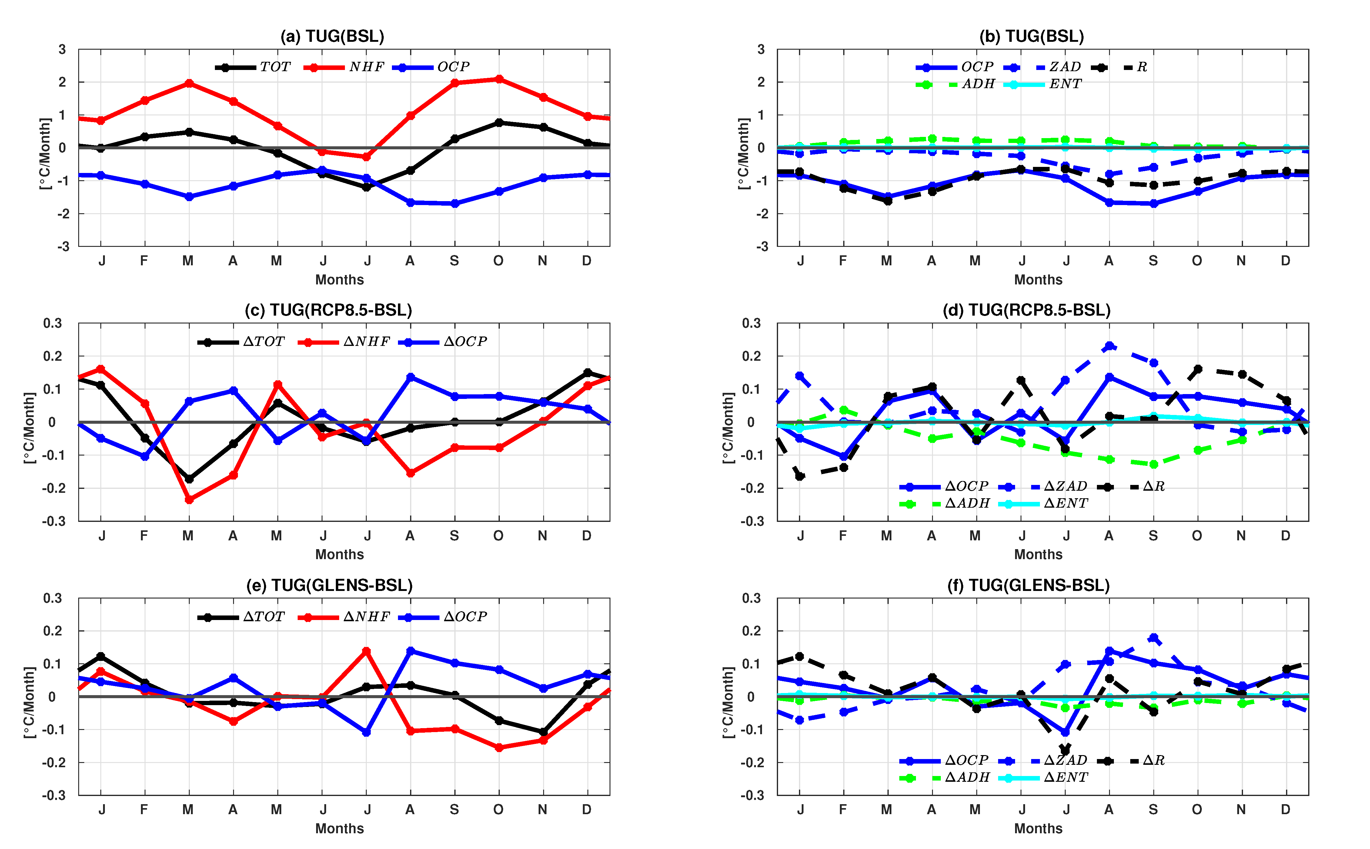 Climate 11 00087 g013 Climate 11 00087 g013