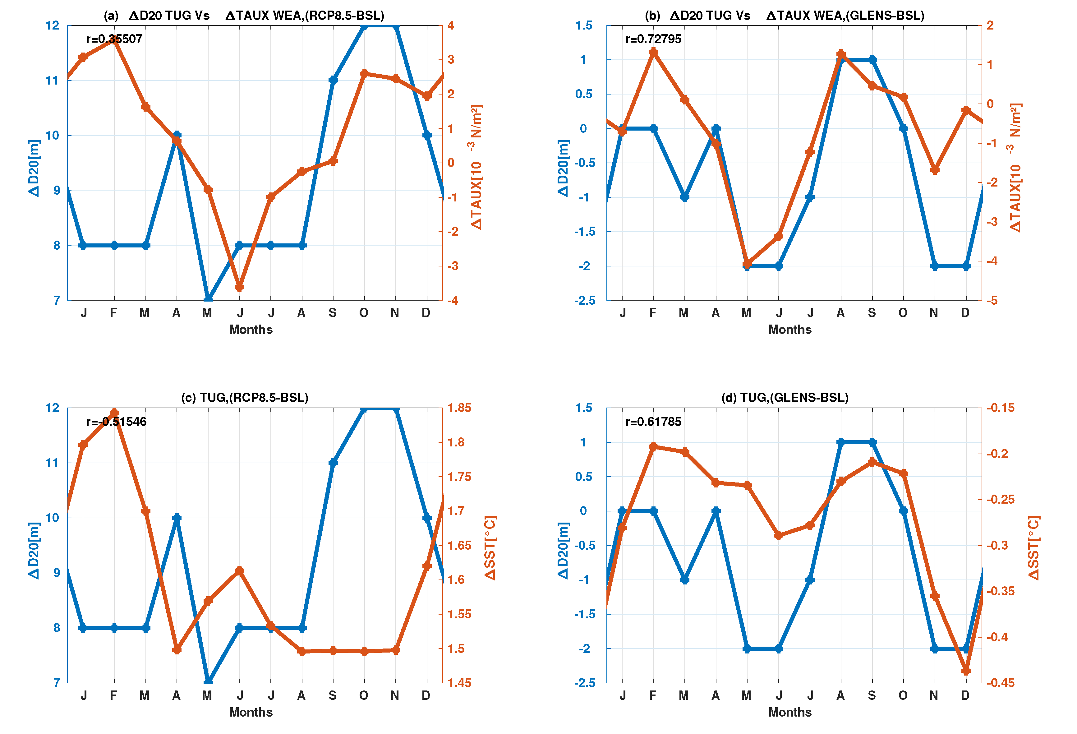 Climate 11 00087 g014 Climate 11 00087 g014