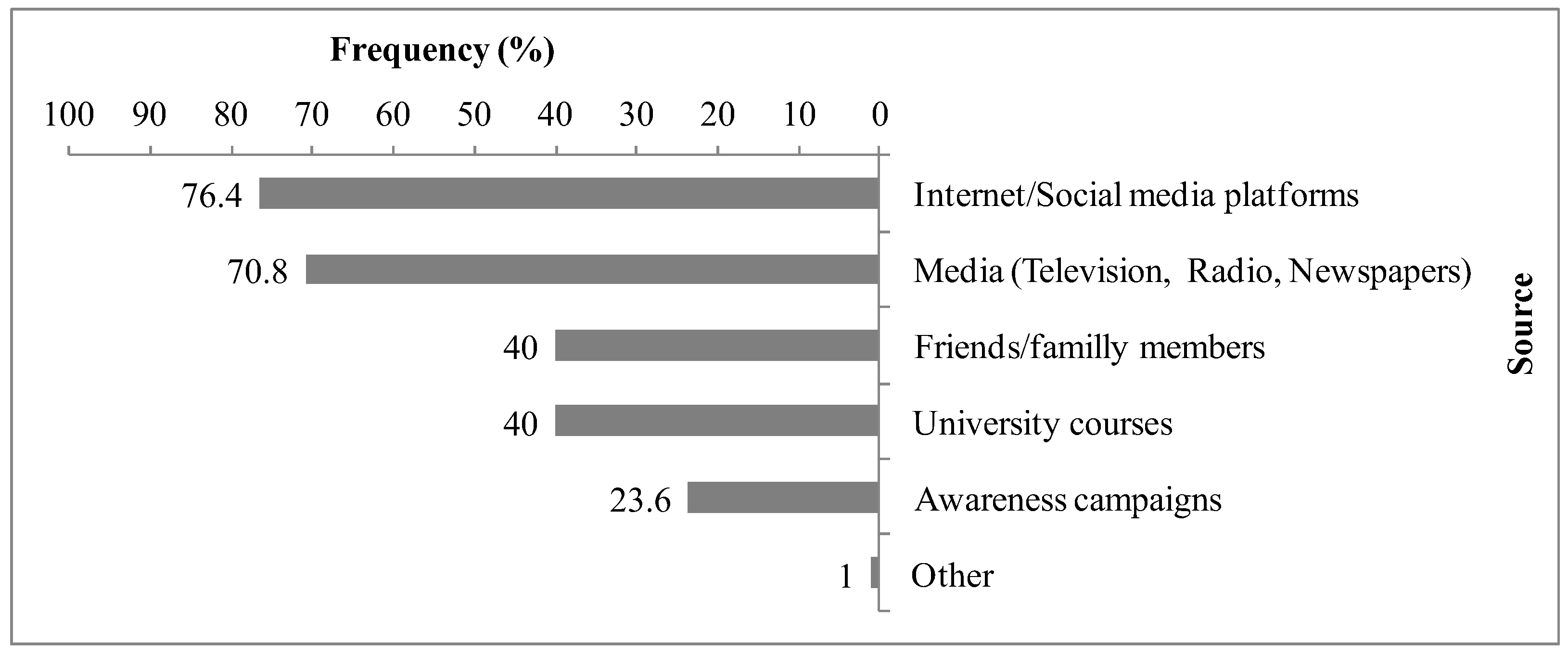 Climate 11 00090 g001 Climate 11 00090 g001
