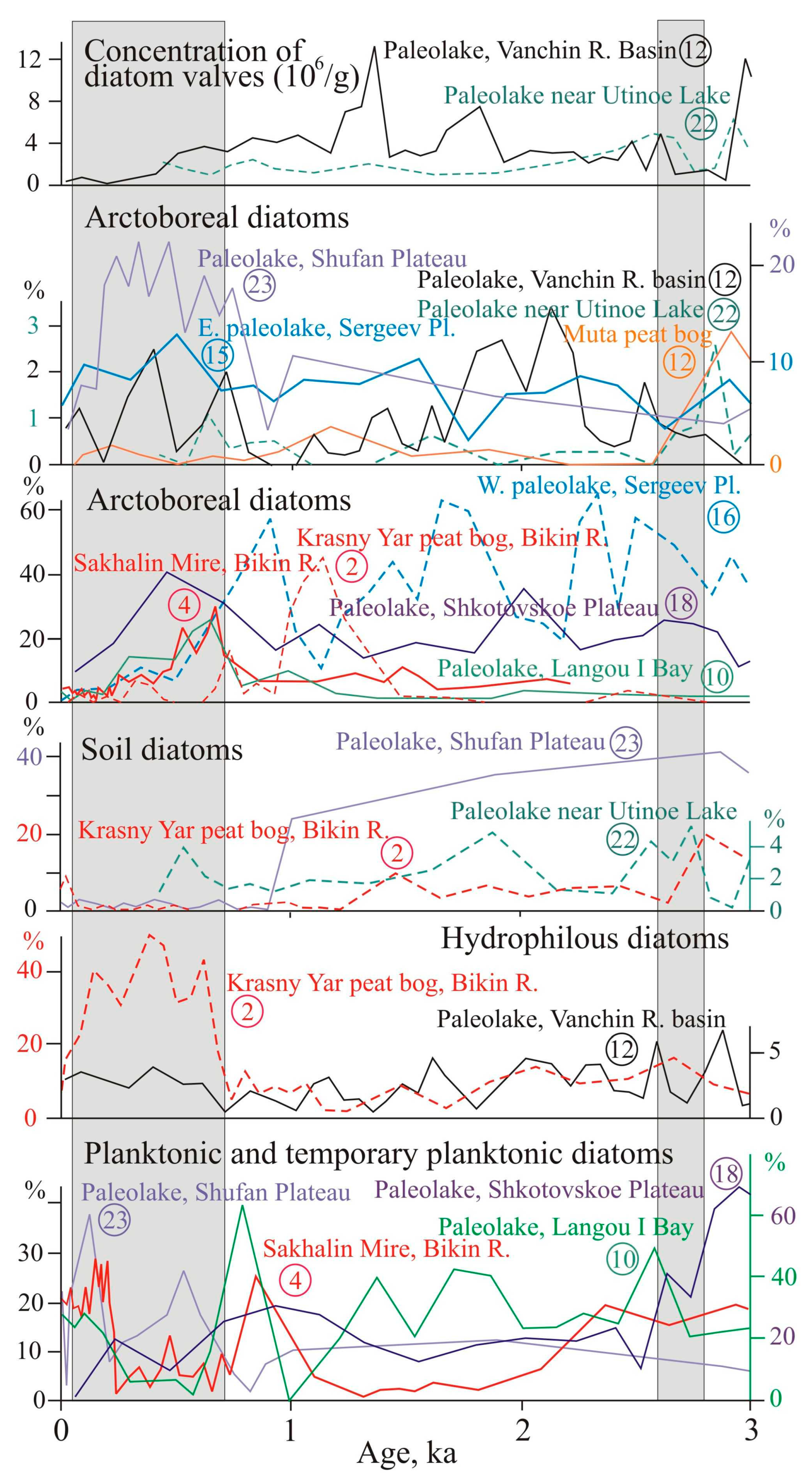 Climate 11 00091 g003 Climate 11 00091 g003