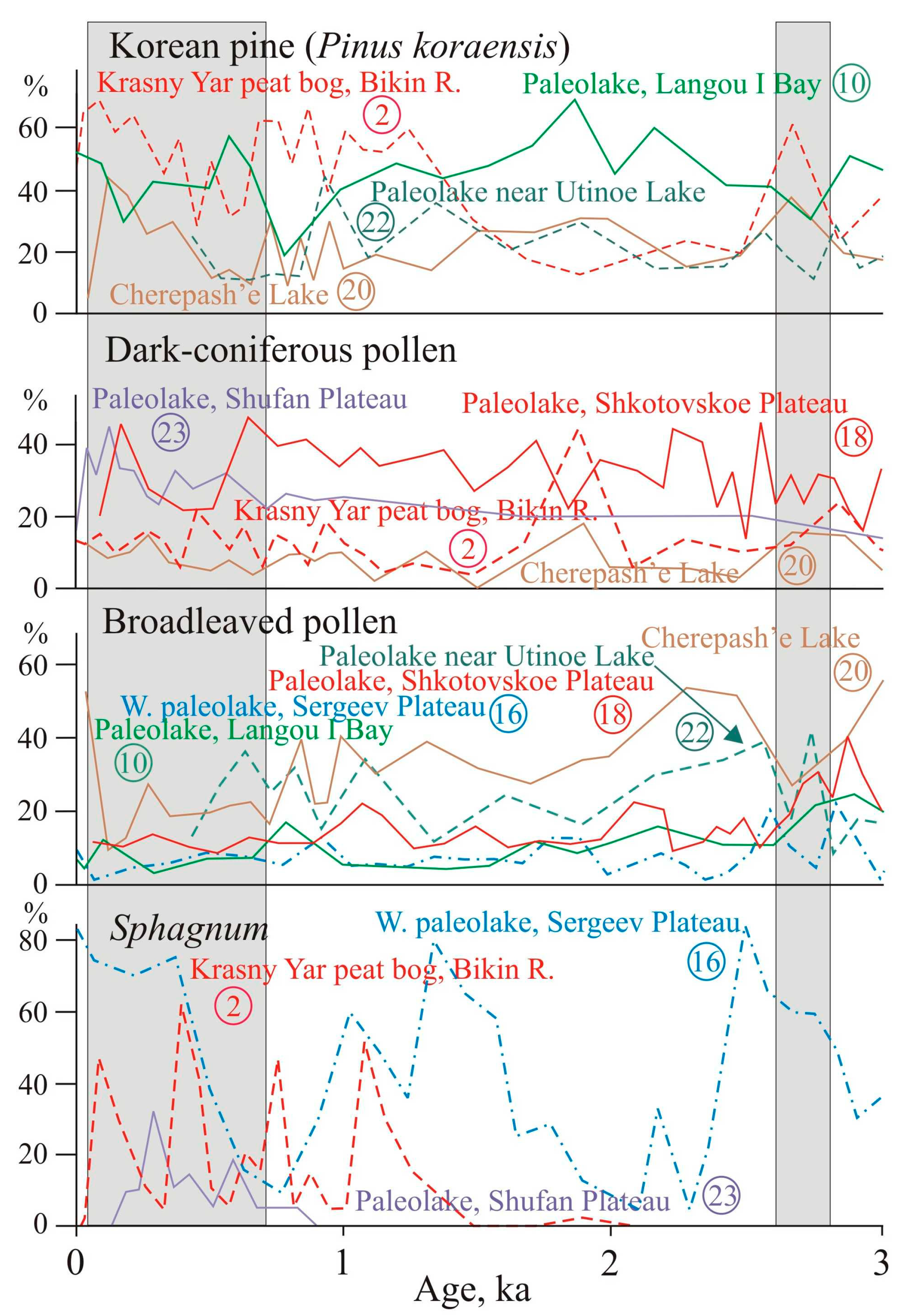 Climate 11 00091 g004 Climate 11 00091 g004