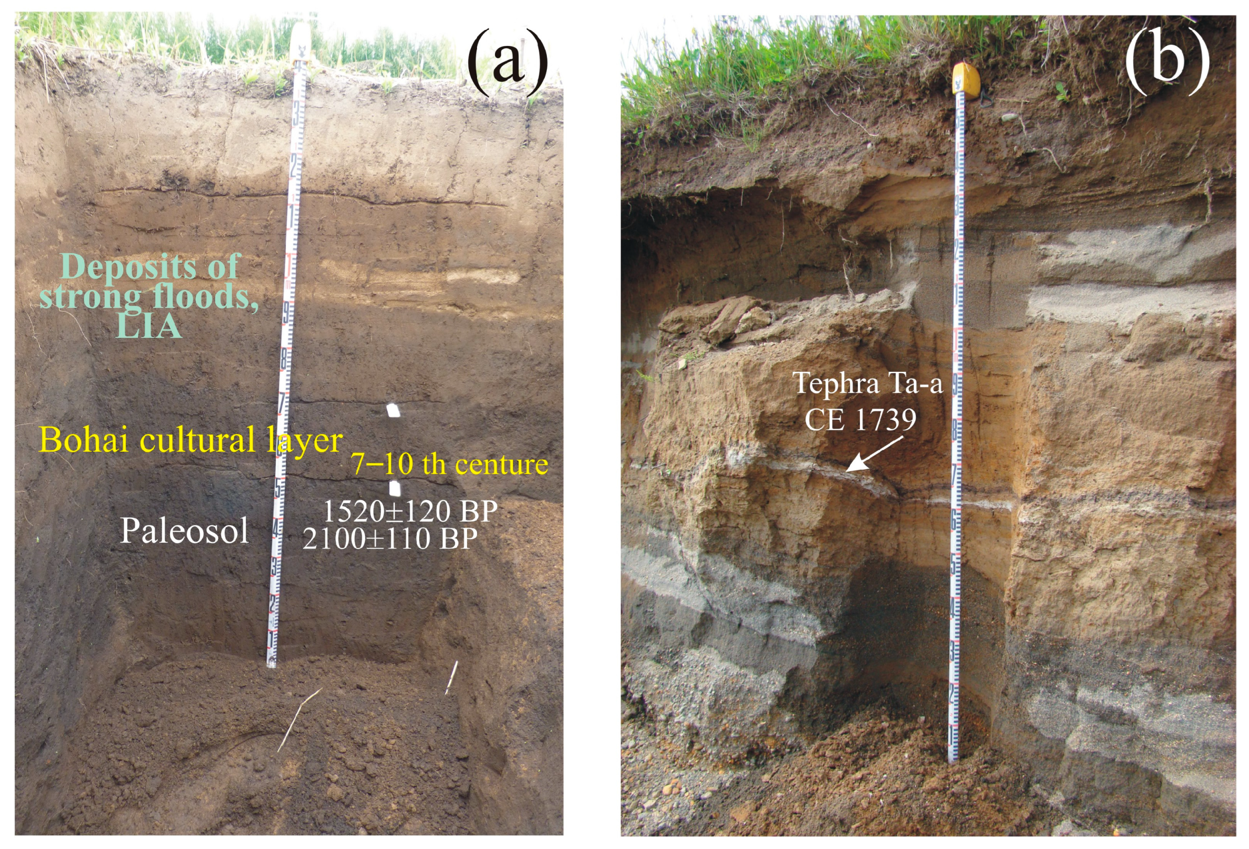 Climate 11 00091 g005 Climate 11 00091 g005