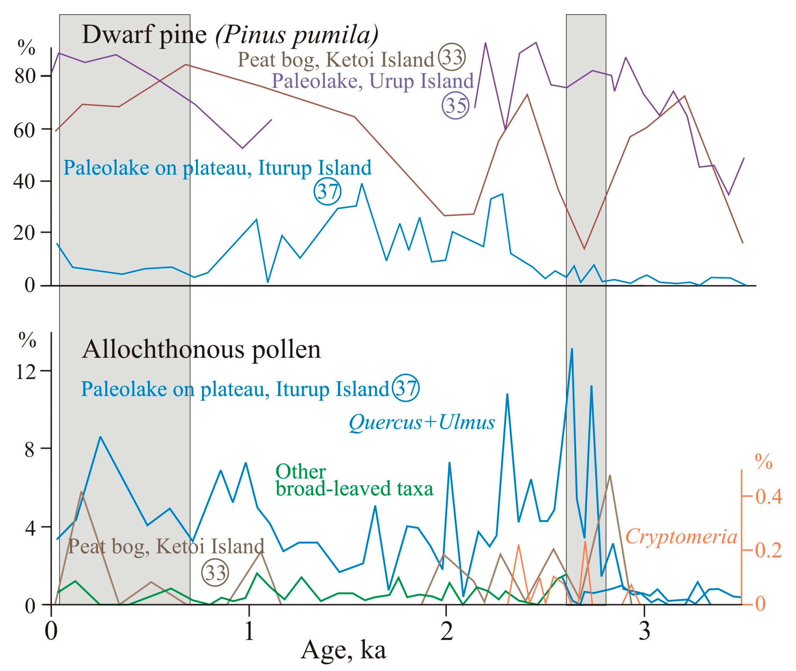 Climate 11 00091 g007 Climate 11 00091 g007