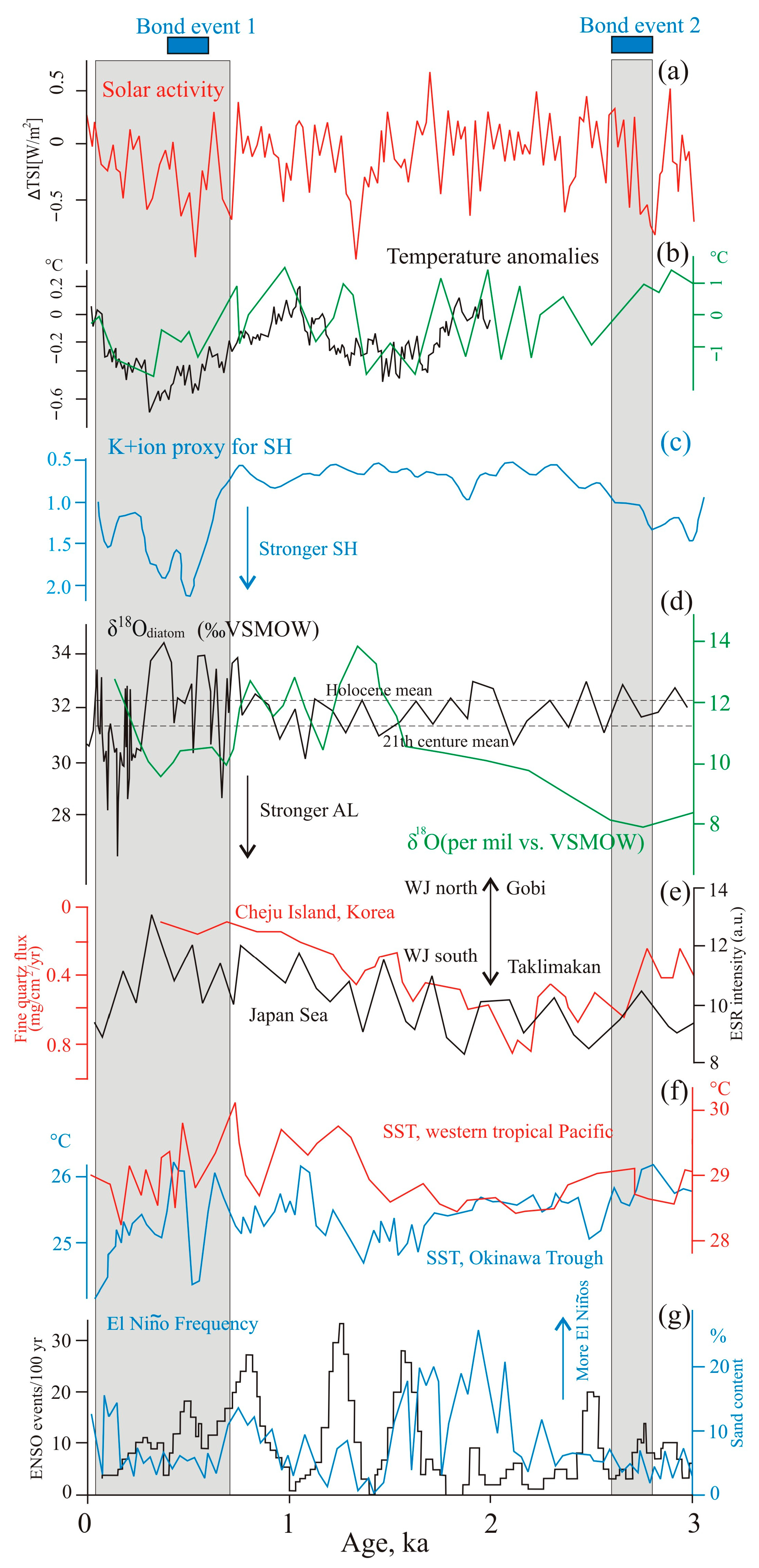 Climate 11 00091 g011 Climate 11 00091 g011