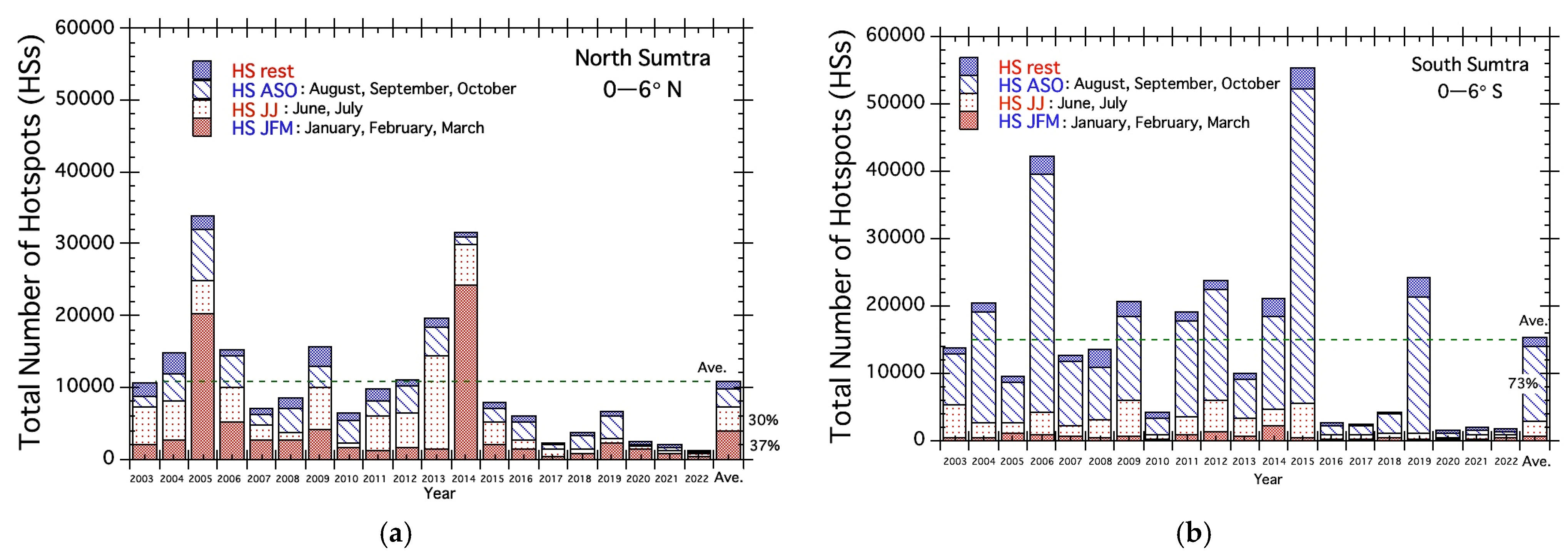 Climate 11 00092 g002