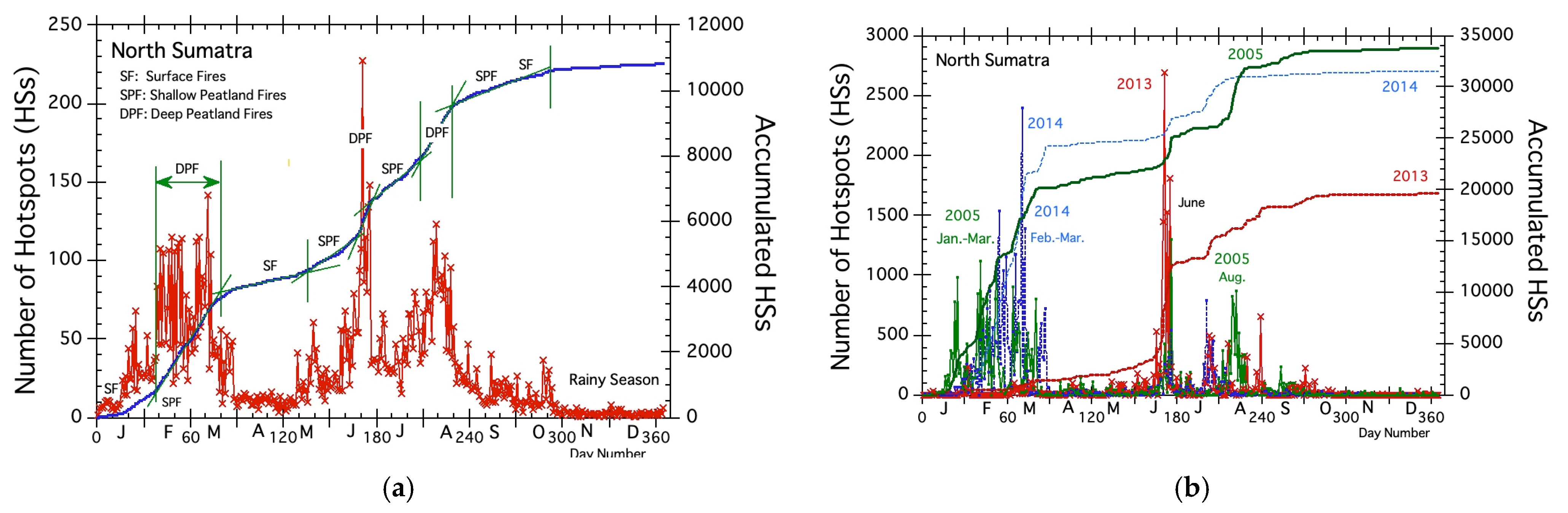 Climate 11 00092 g003