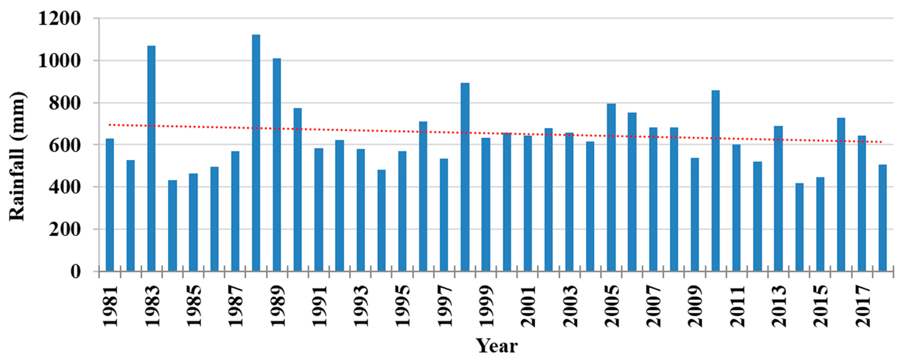 Climate 11 00093 g002