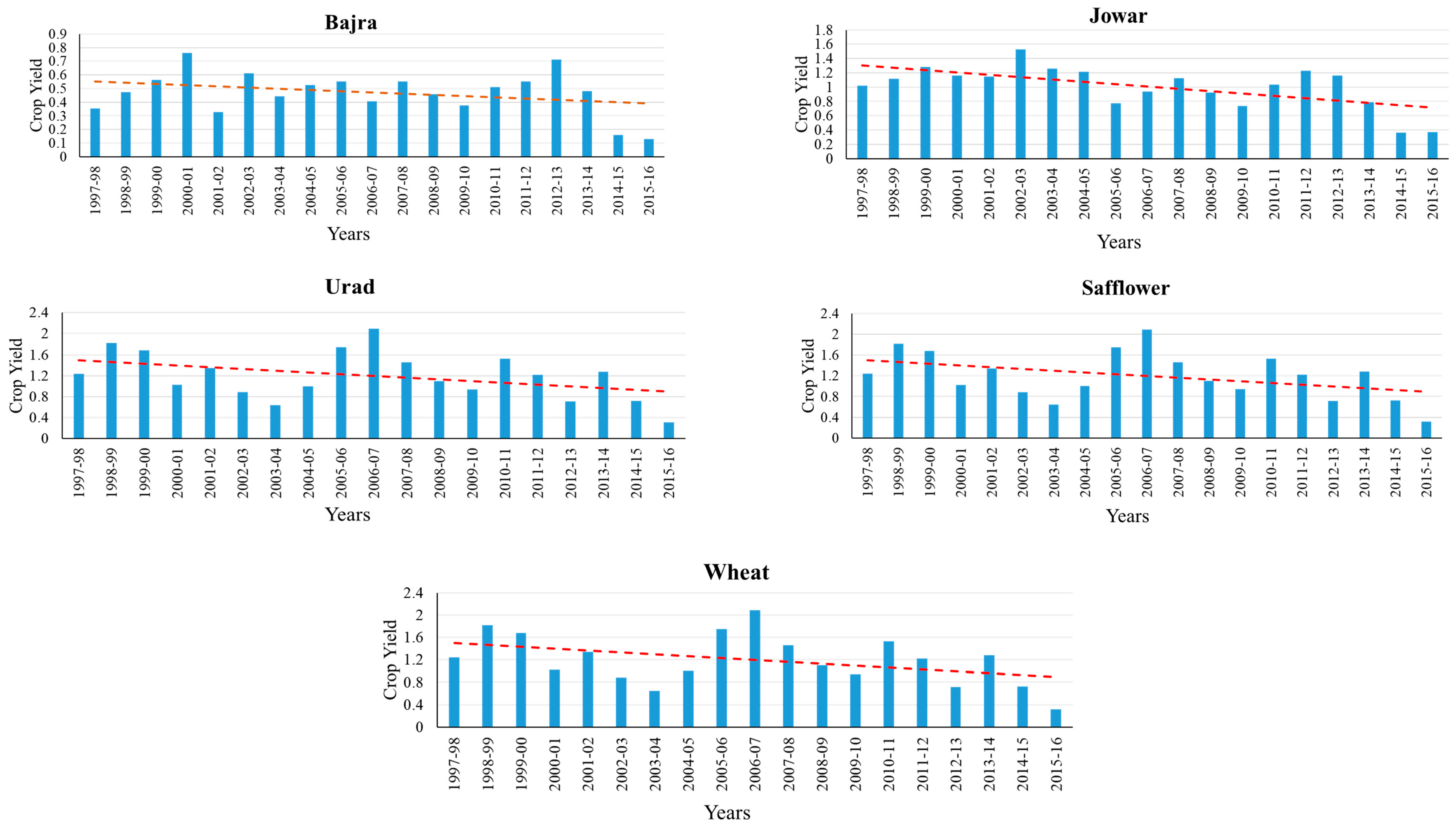 Climate 11 00093 g003
