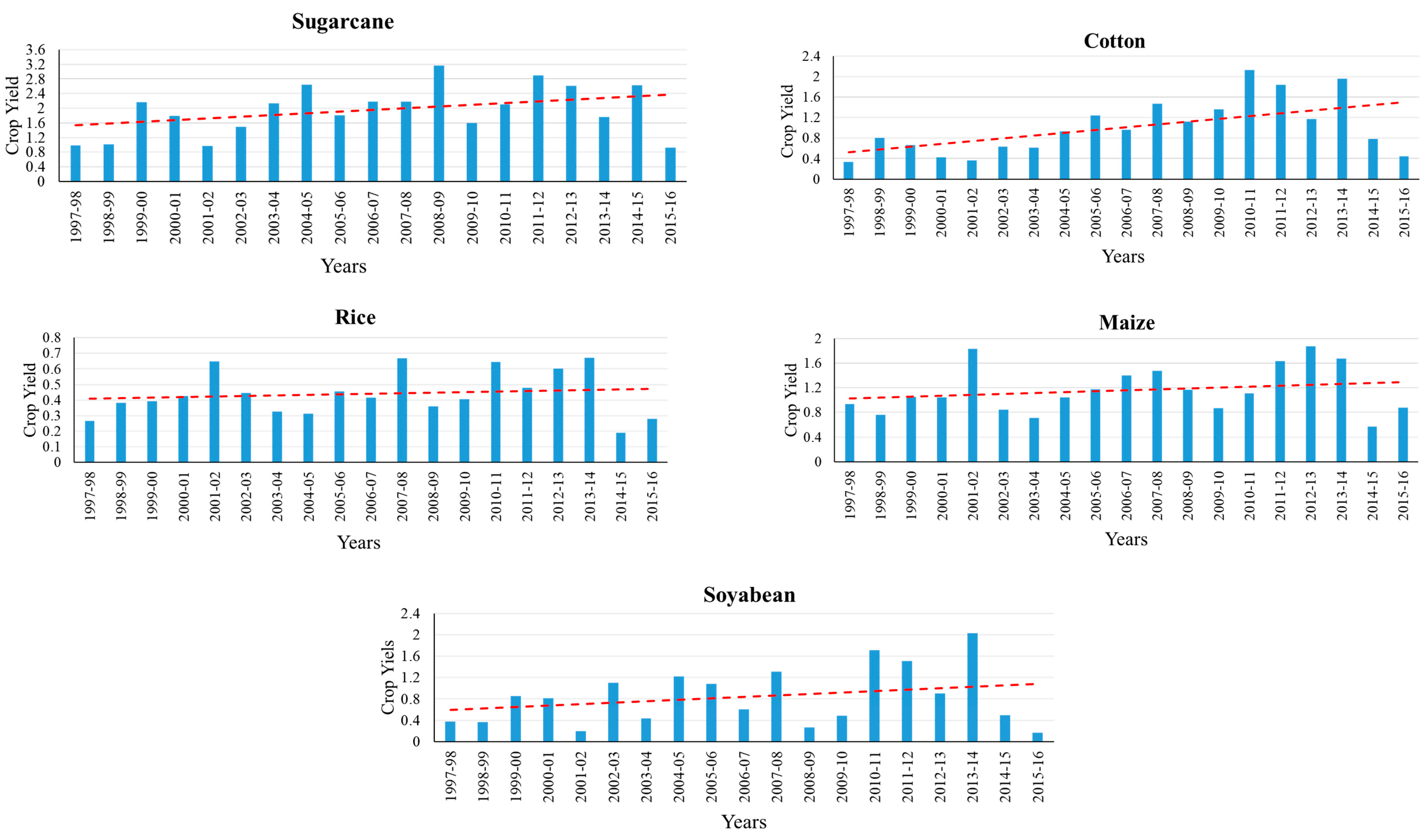 Climate 11 00093 g004