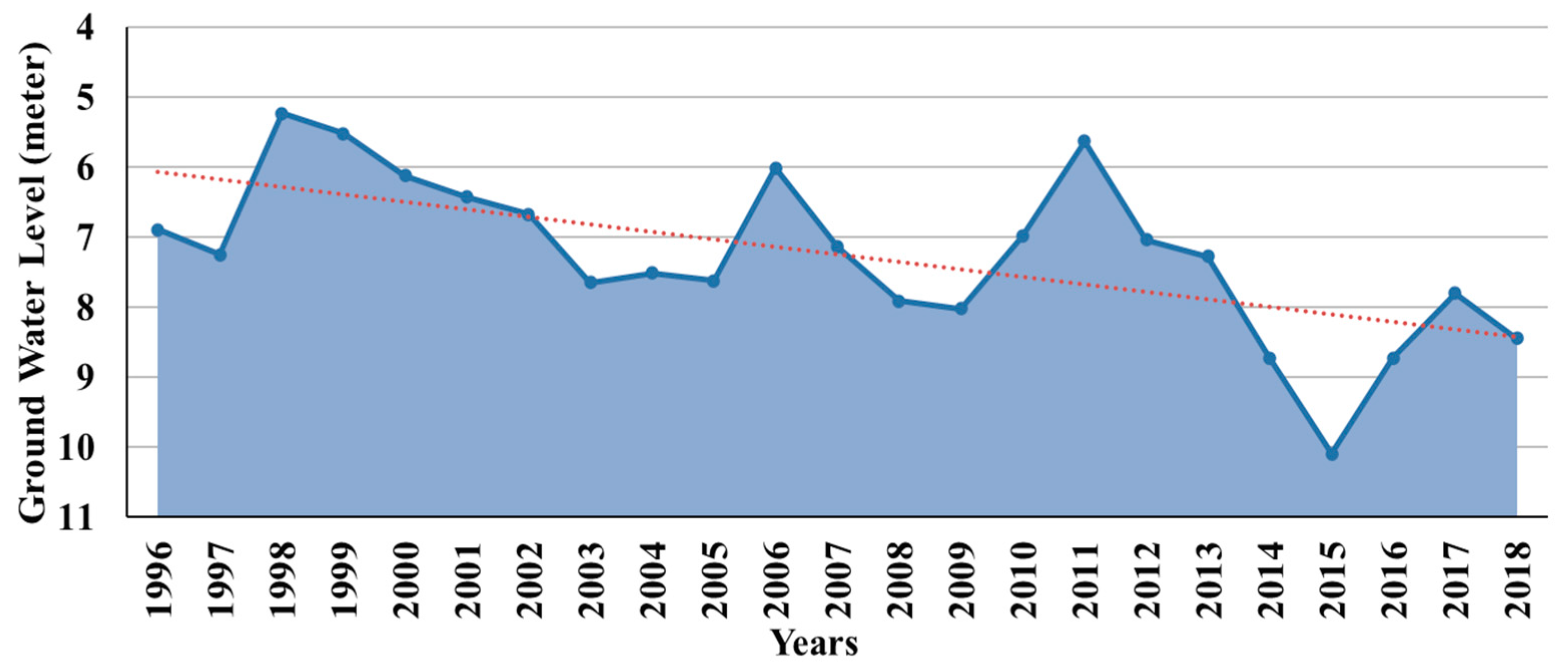 Climate 11 00093 g006