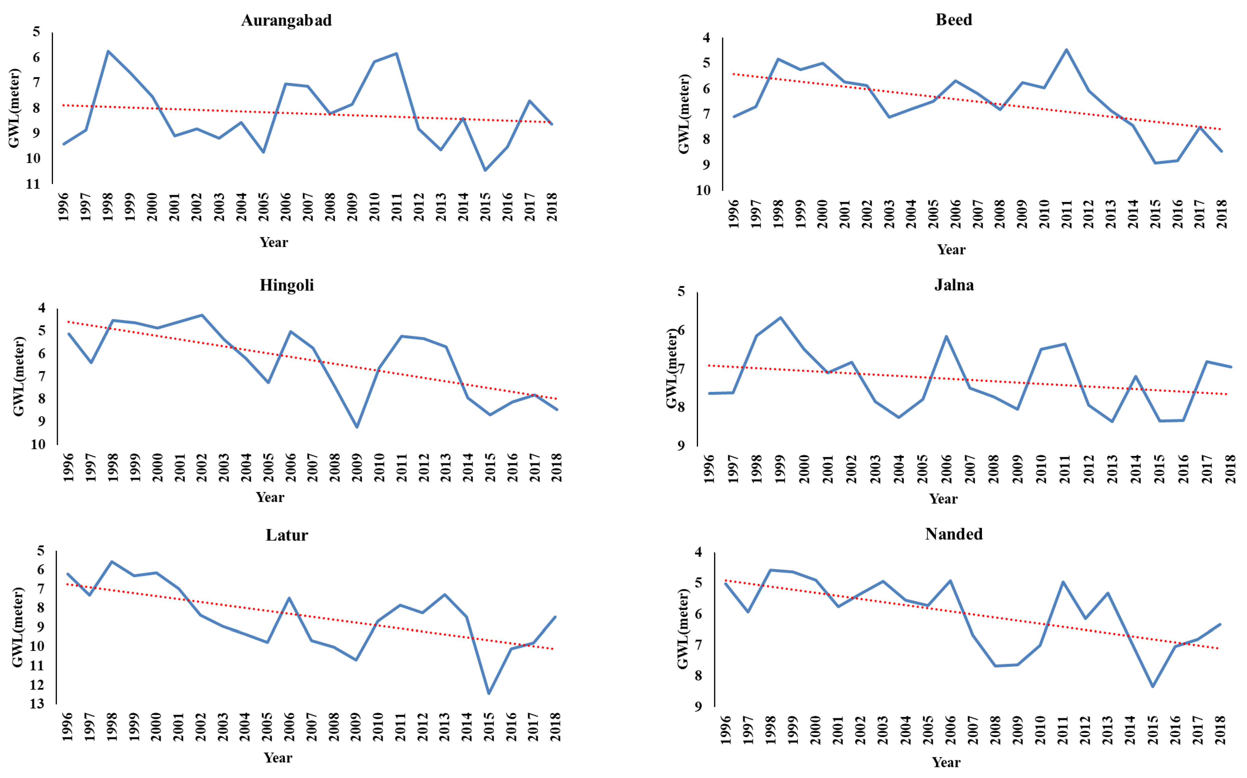 Climate 11 00093 g007a