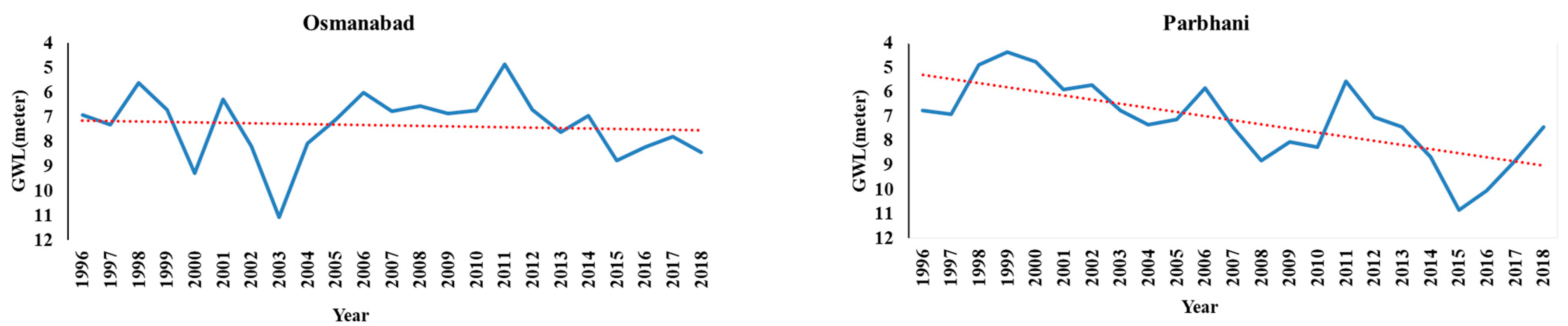 Climate 11 00093 g007b