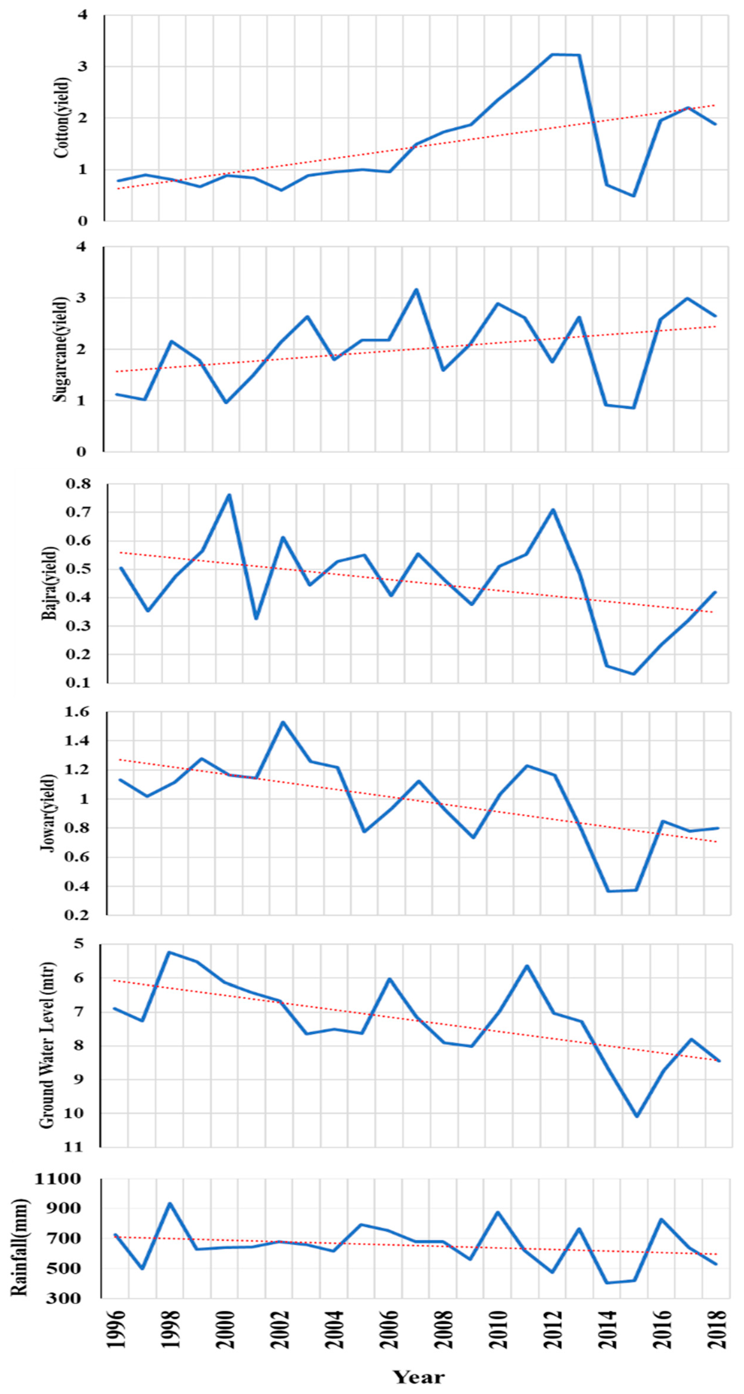 Climate 11 00093 g008