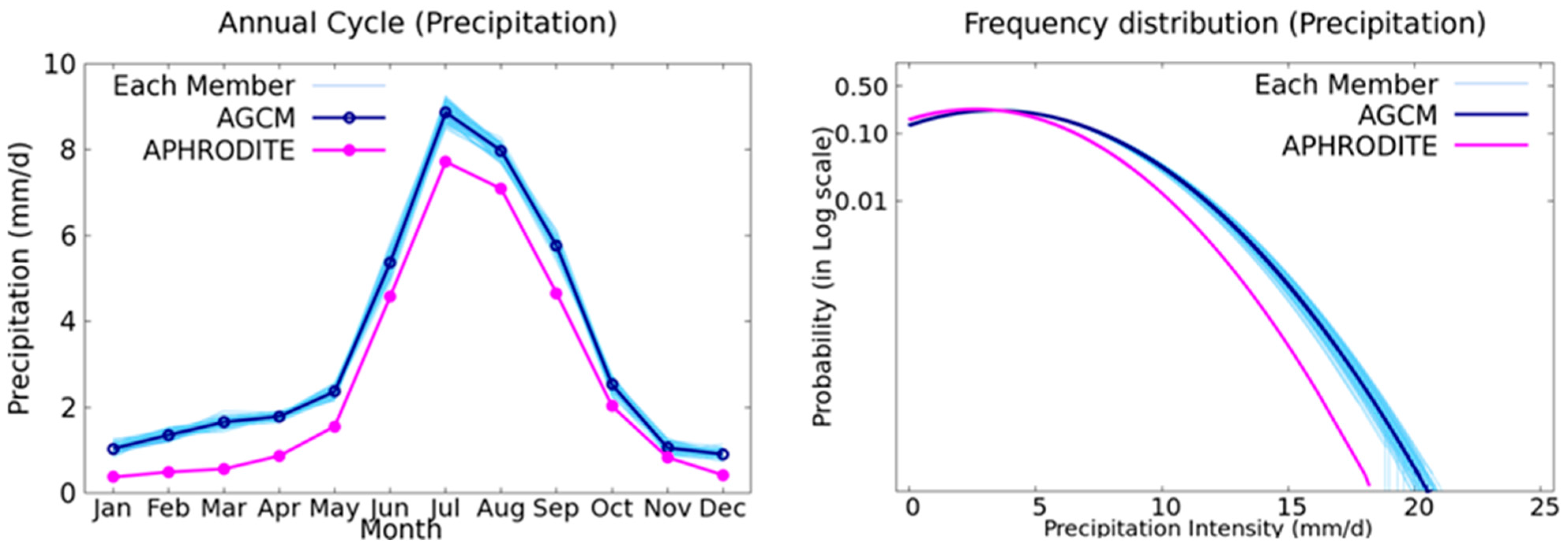Climate 11 00094 g002 Climate 11 00094 g002