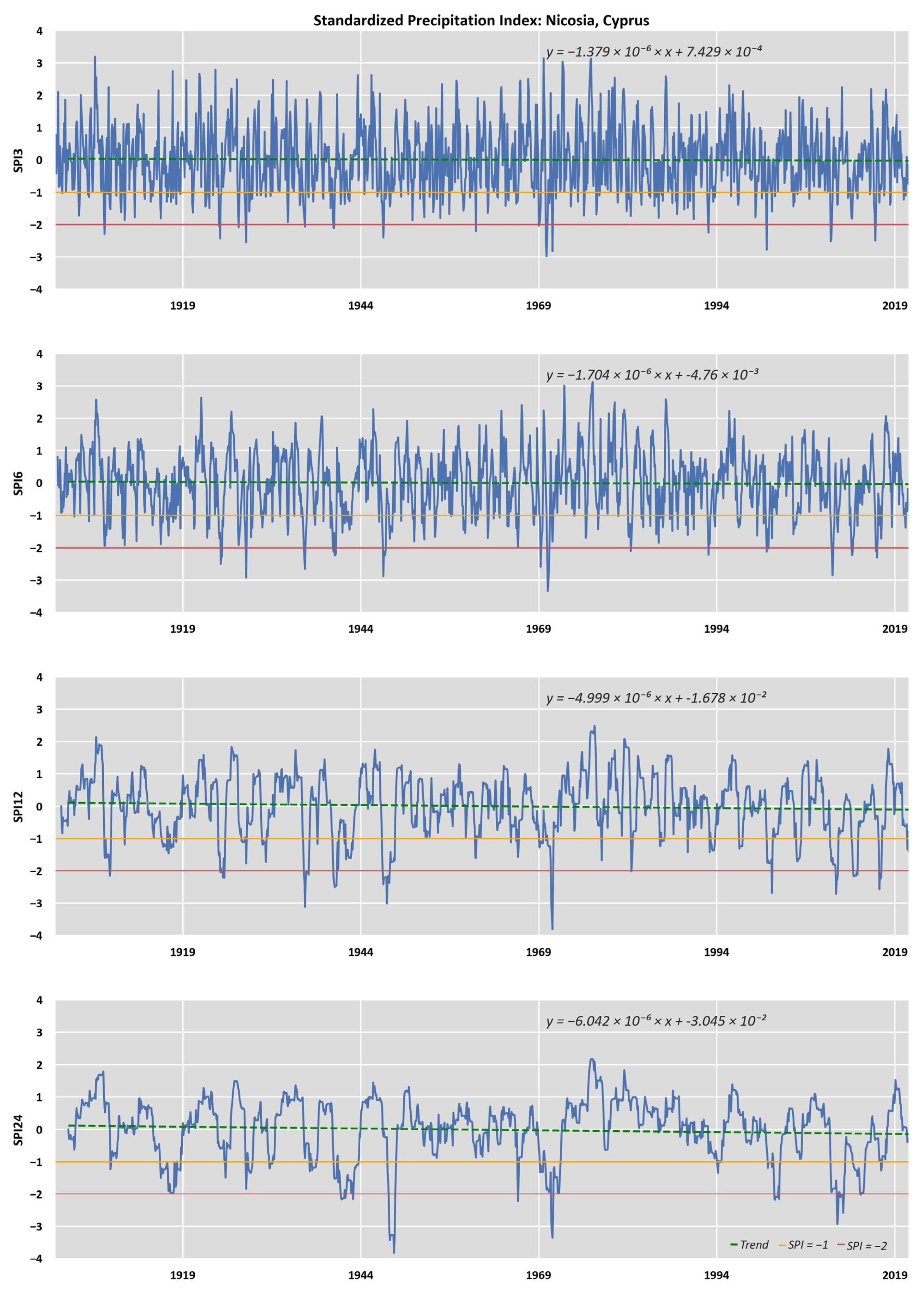 Climate 11 00095 g002 Climate 11 00095 g002