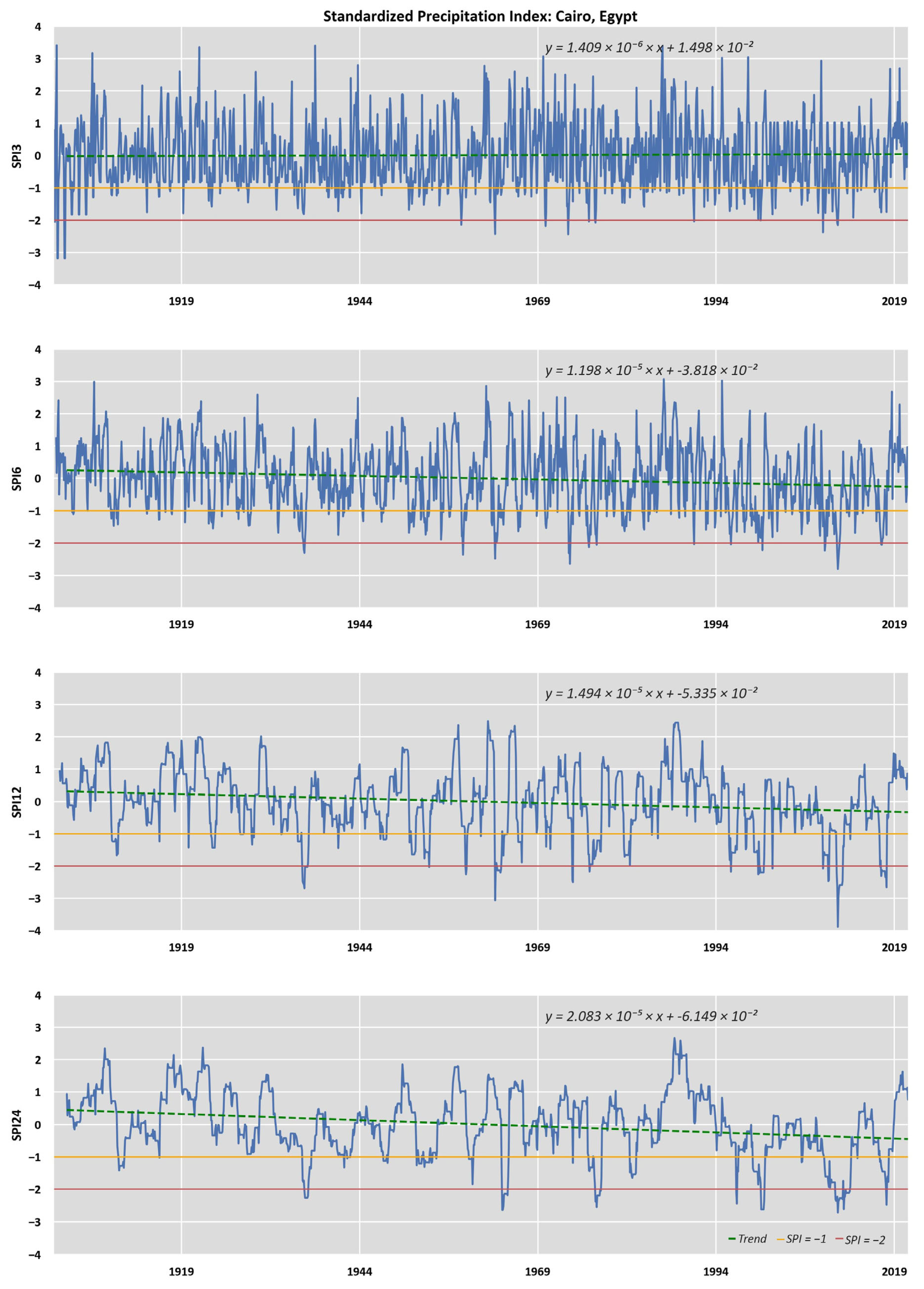 Climate 11 00095 g0a1 Climate 11 00095 g0a1
