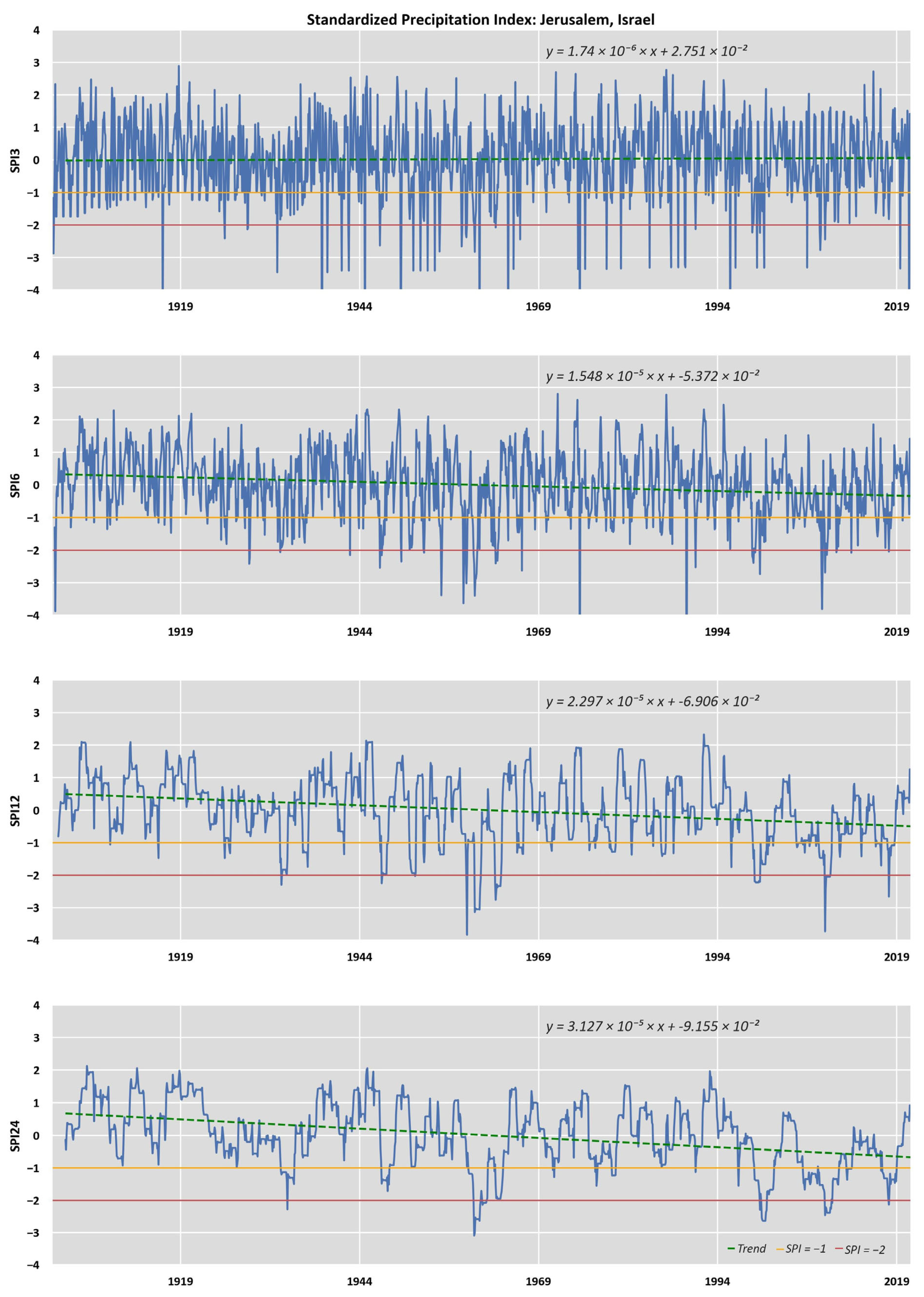 Climate 11 00095 g0a3 Climate 11 00095 g0a3