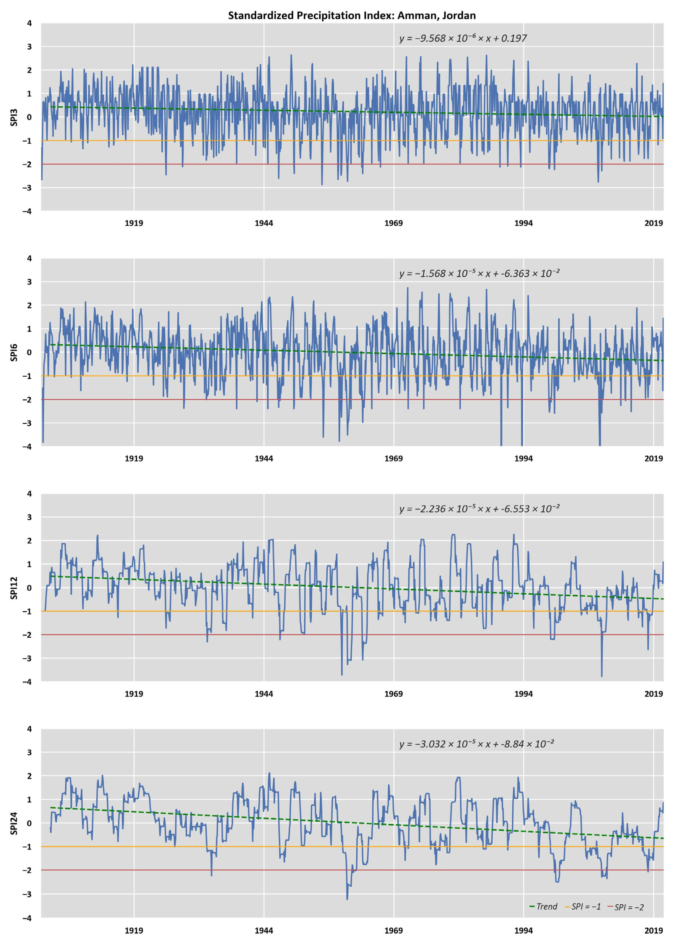 Climate 11 00095 g0a4 Climate 11 00095 g0a4