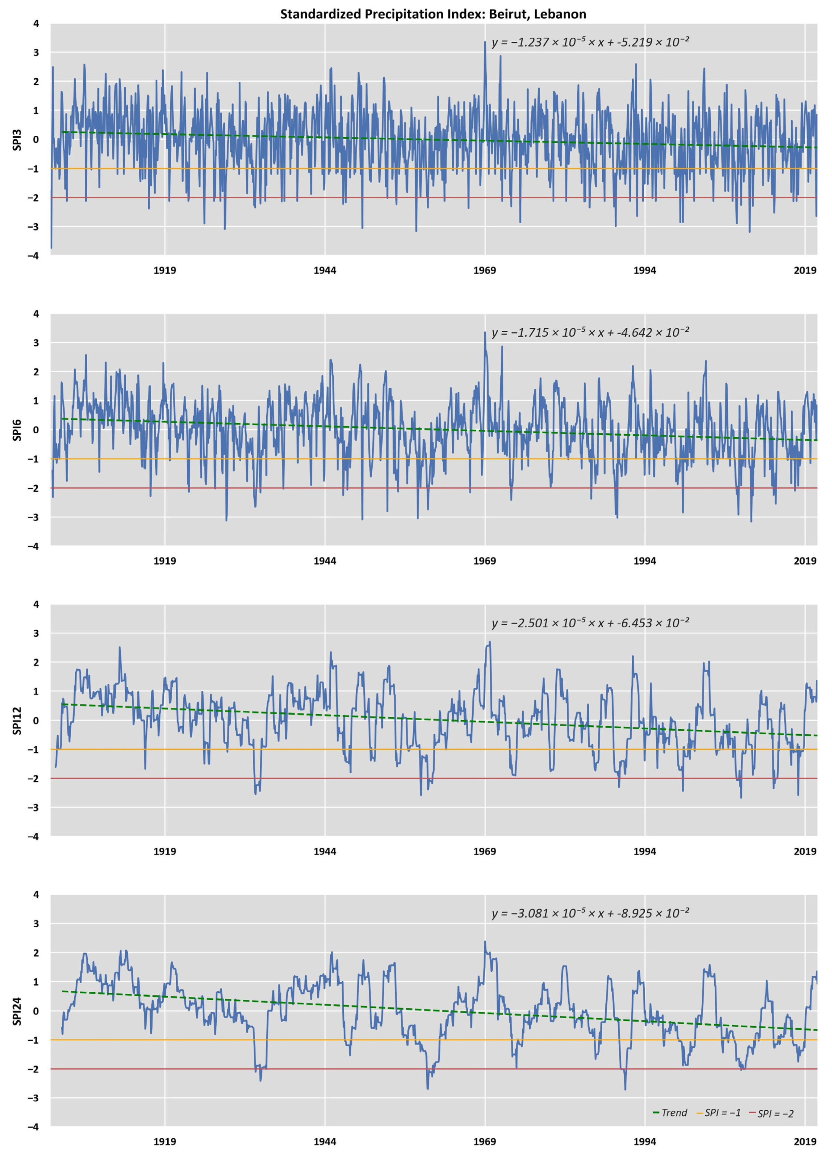 Climate 11 00095 g0a5 Climate 11 00095 g0a5