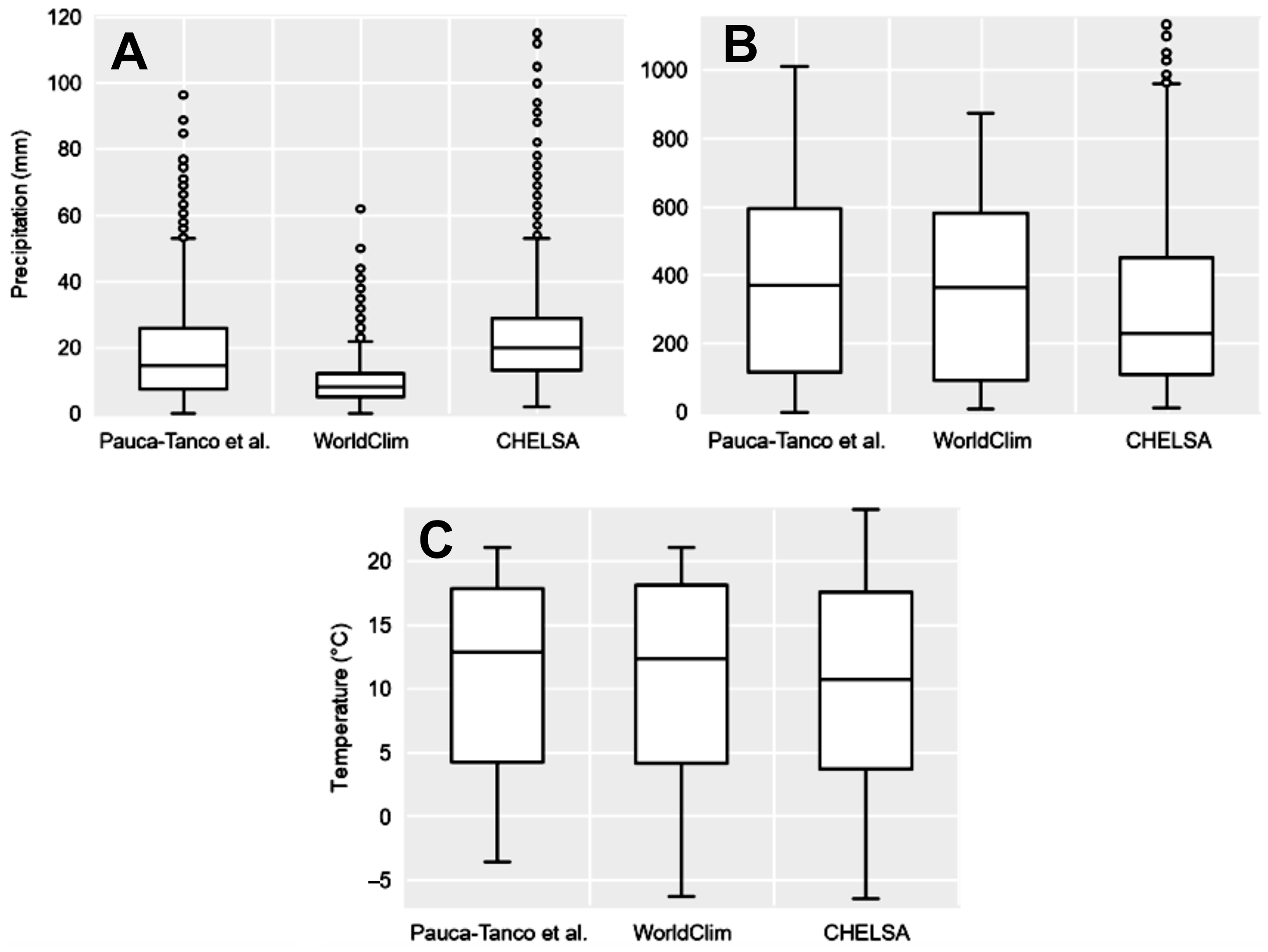 Climate 11 00096 g007