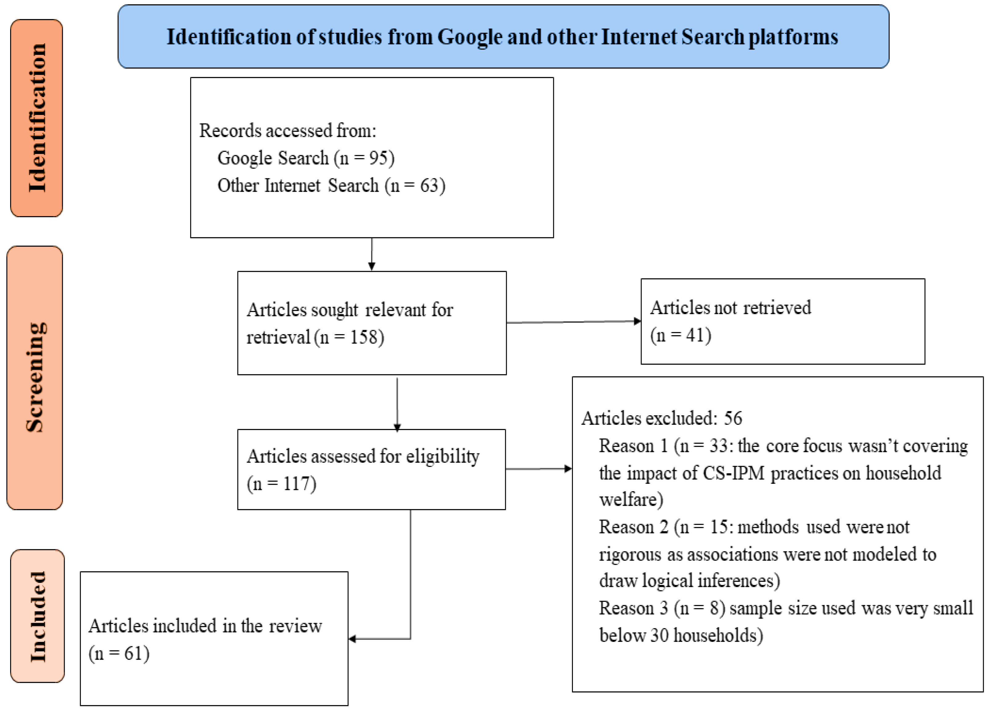 Climate 11 00097 g002 Climate 11 00097 g002