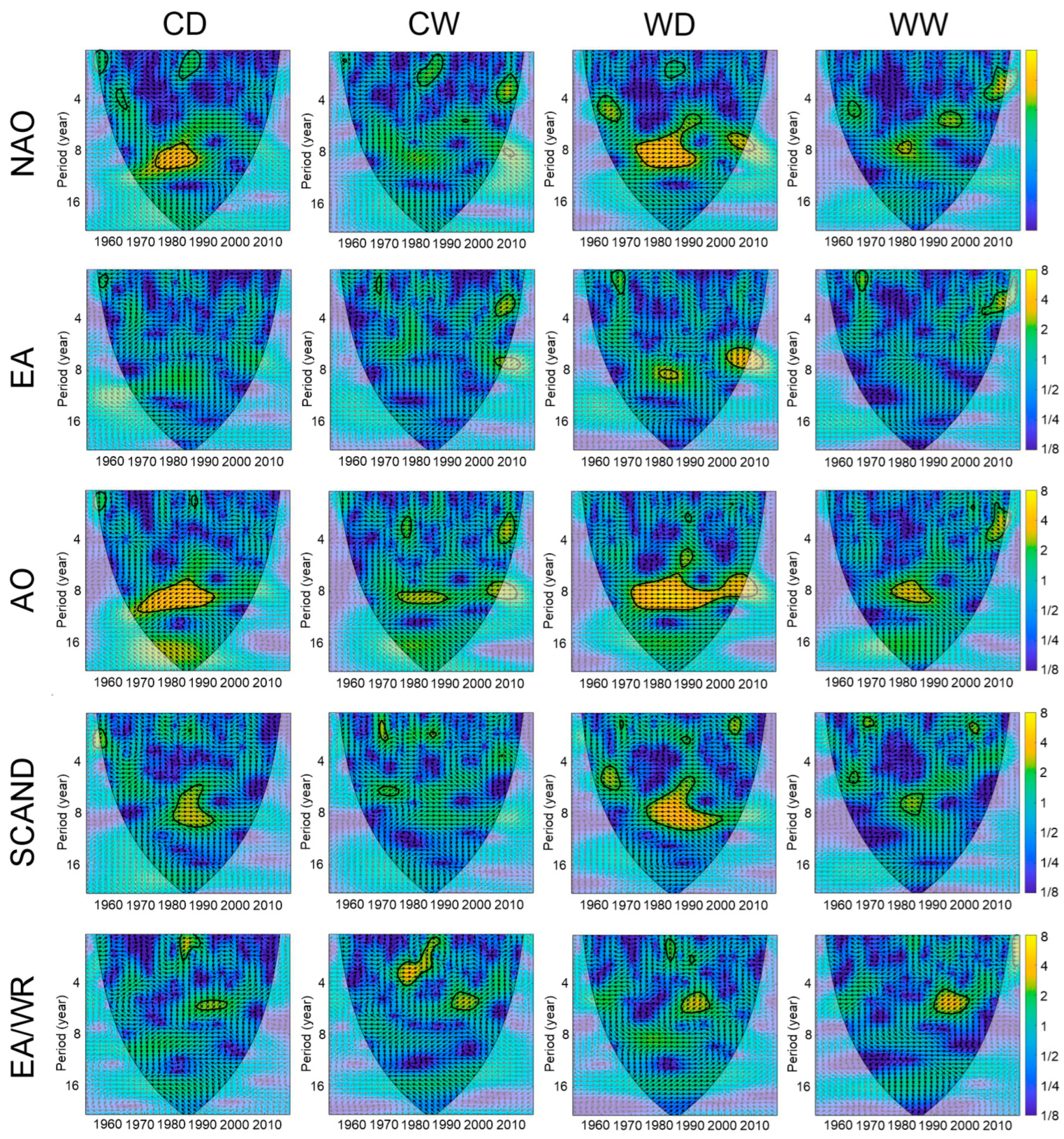 Climate 11 00098 g004 Climate 11 00098 g004