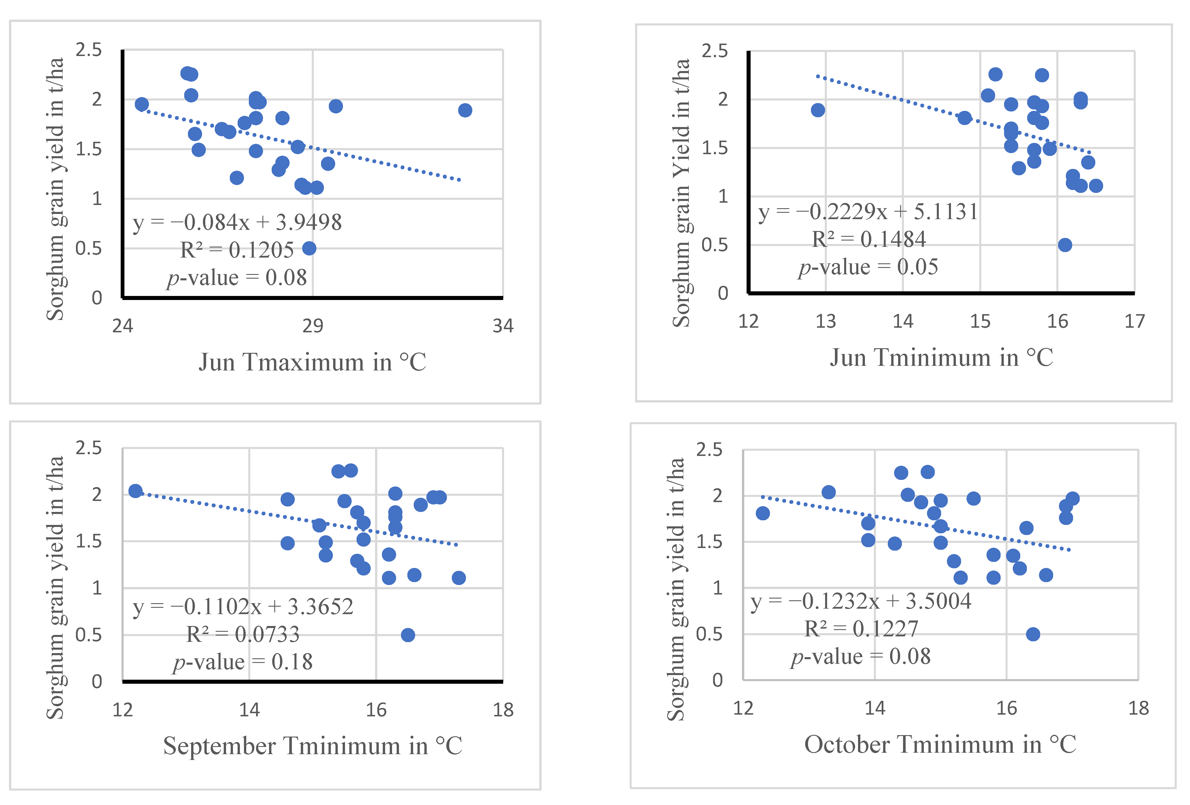 Climate 11 00099 g007