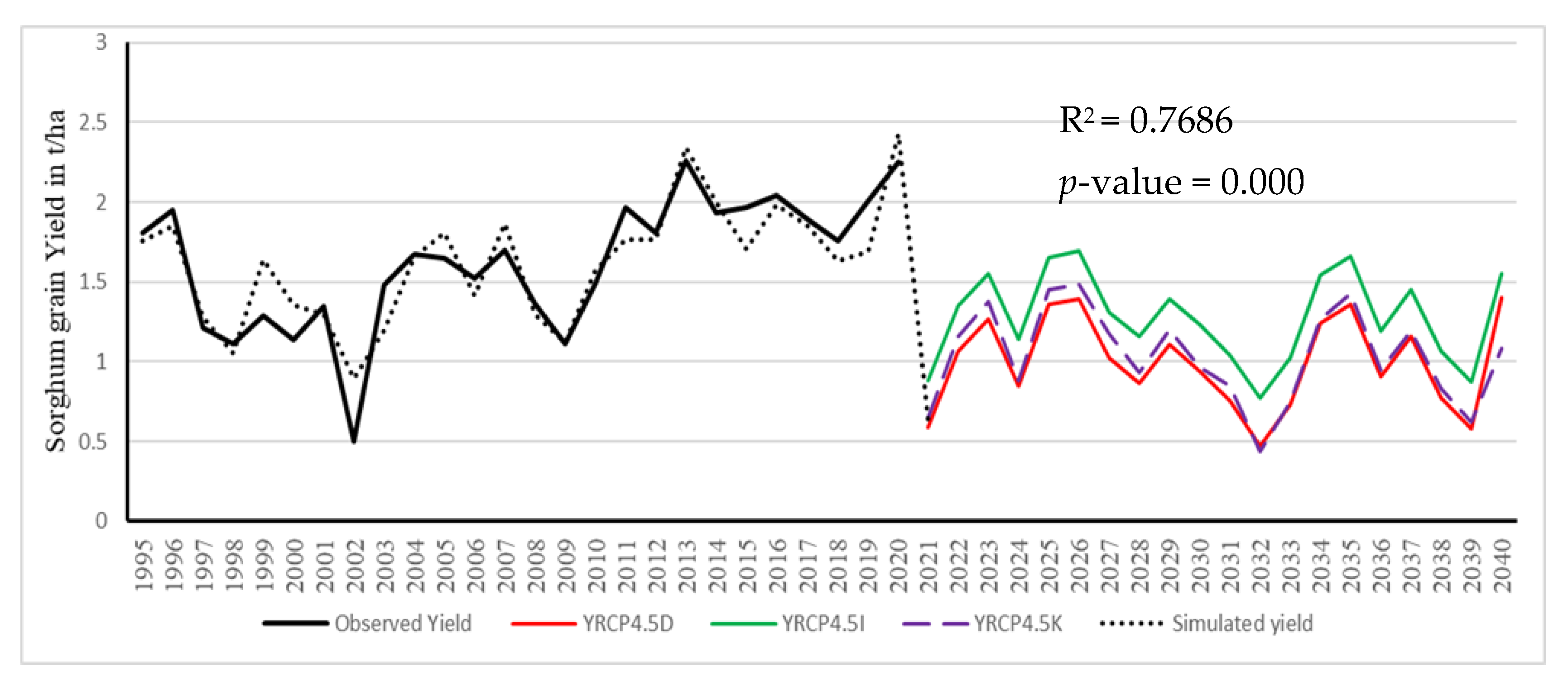 Climate 11 00099 g008