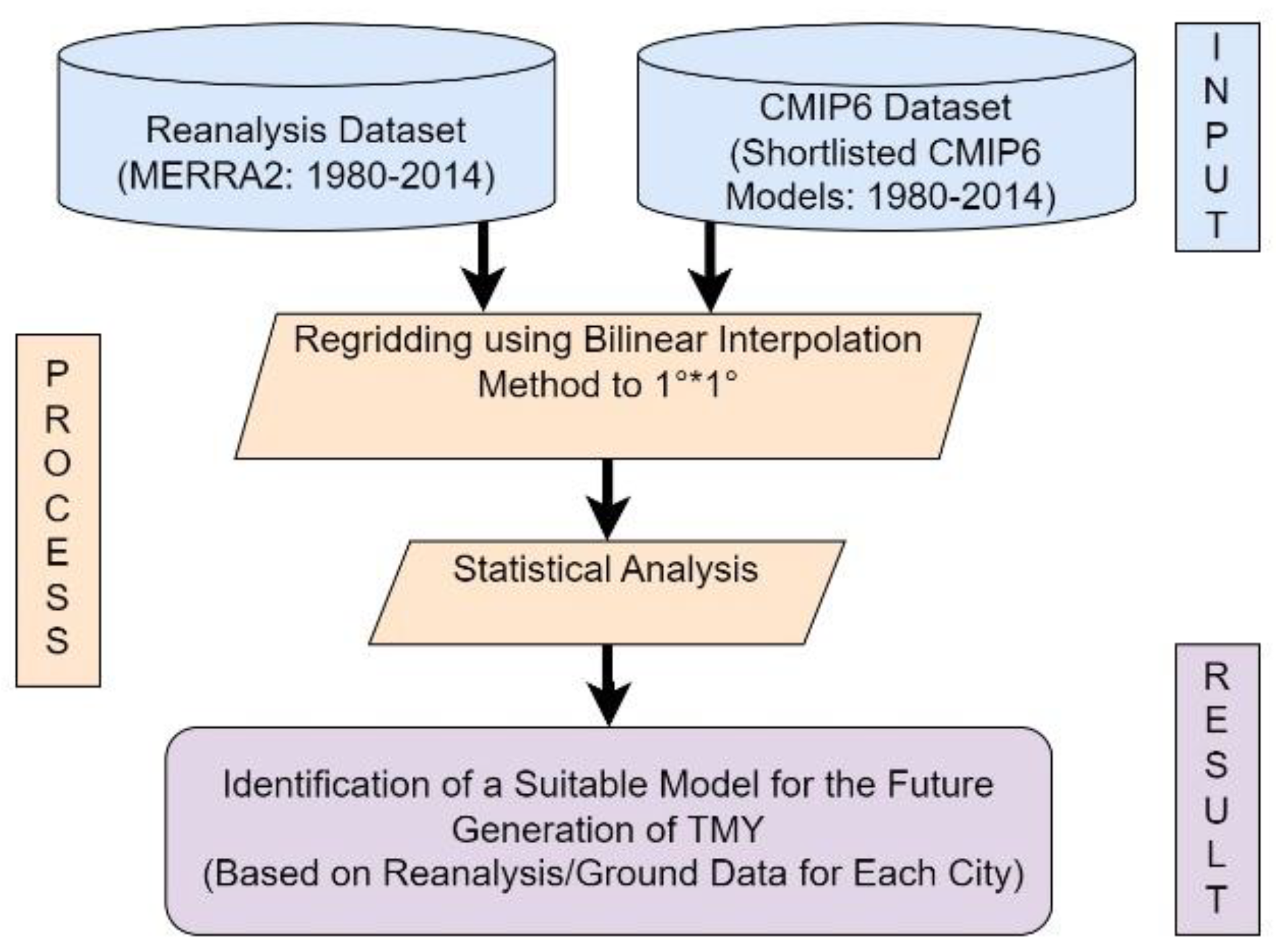 Climate 11 00100 g002 Climate 11 00100 g002