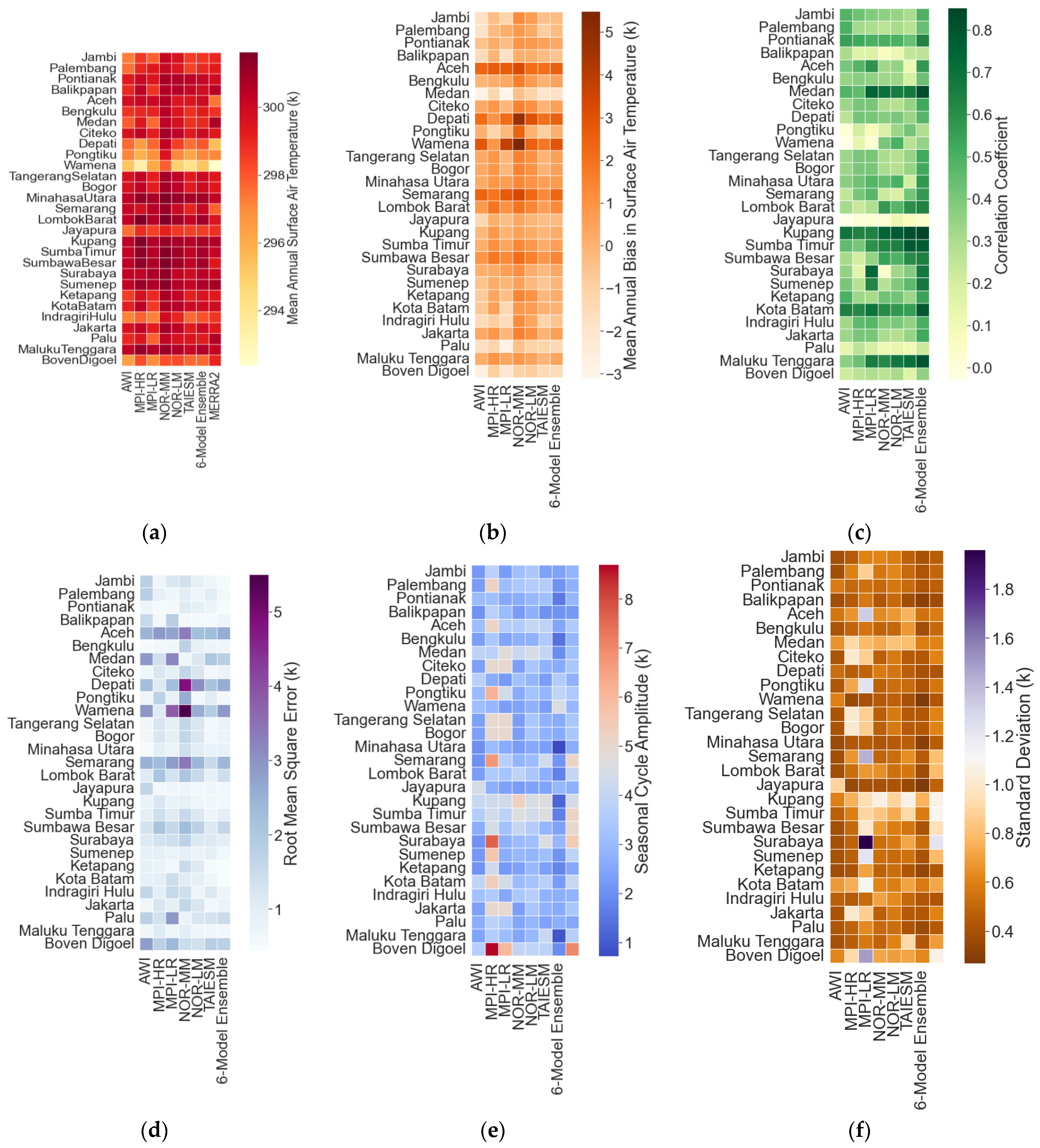 Climate 11 00100 g003 Climate 11 00100 g003