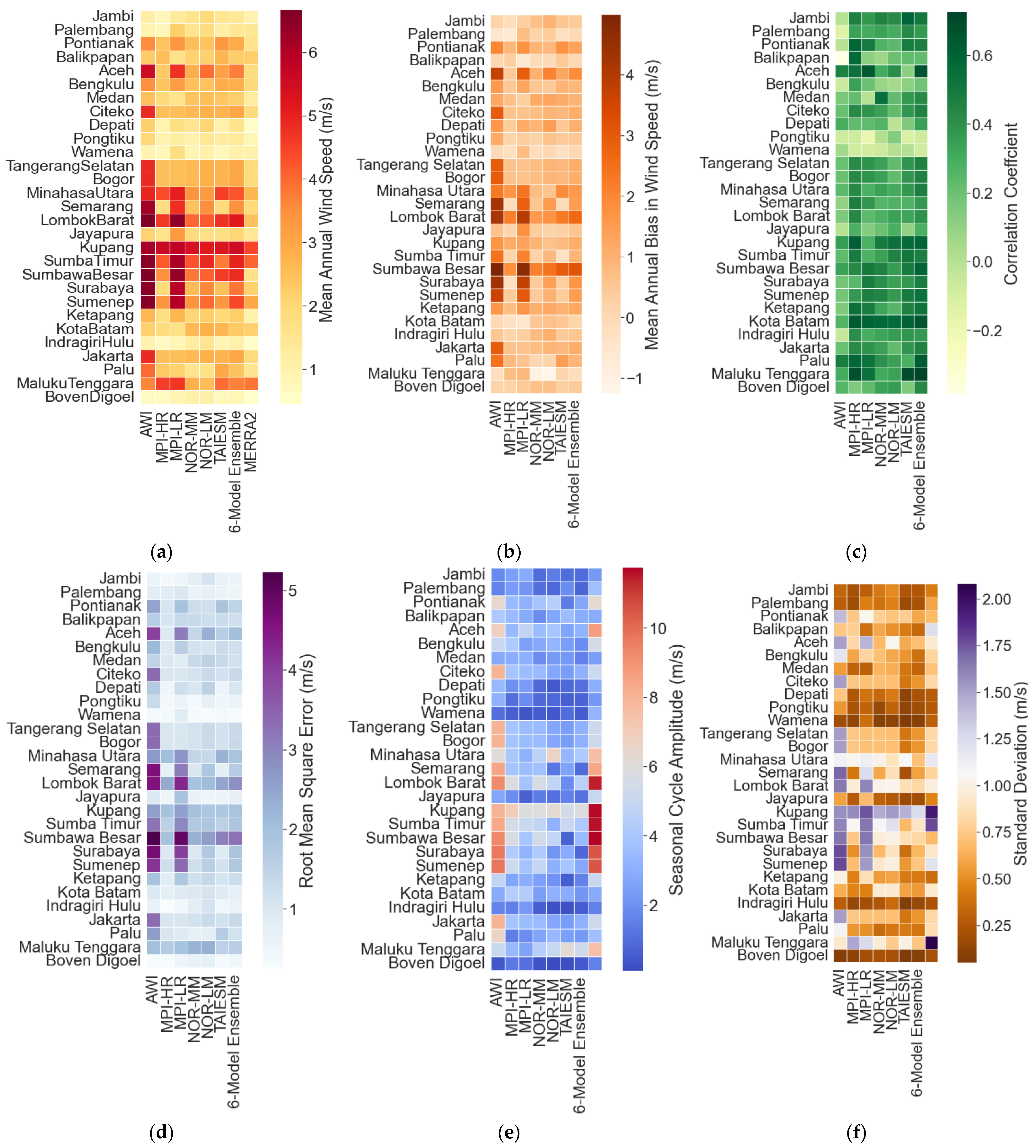 Climate 11 00100 g006 Climate 11 00100 g006