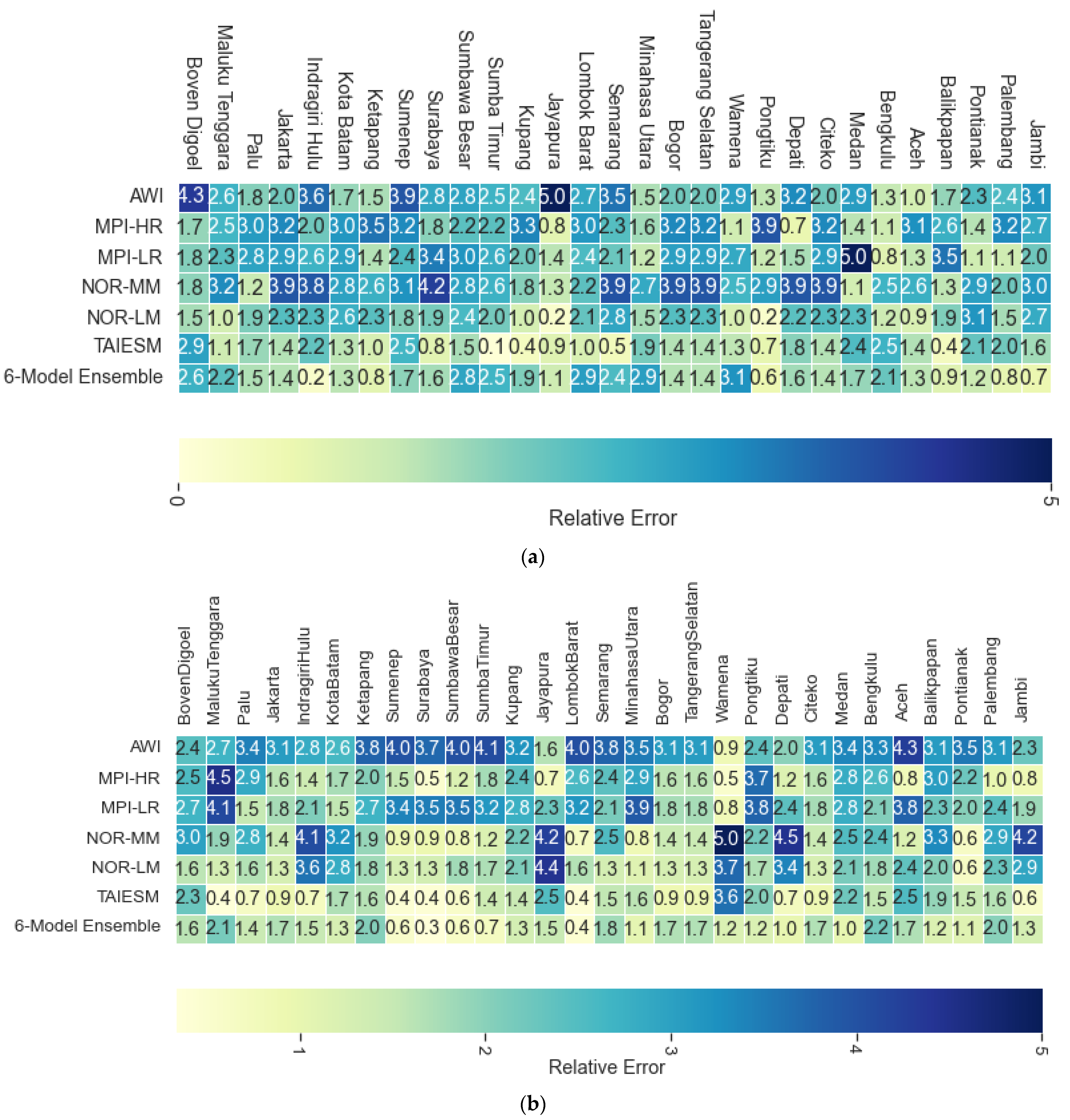 City-Wise Assessment of Suitable CMIP6 GCM in Simulating Different ...