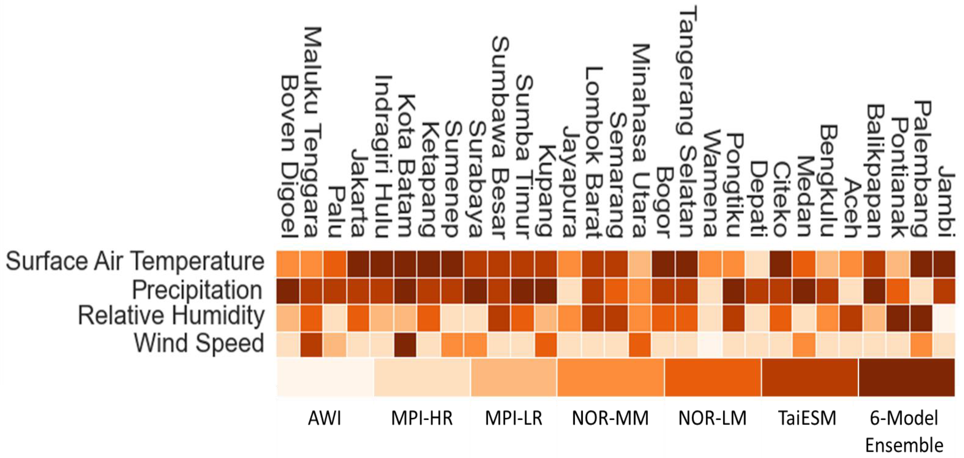 Climate 11 00100 g008 Climate 11 00100 g008