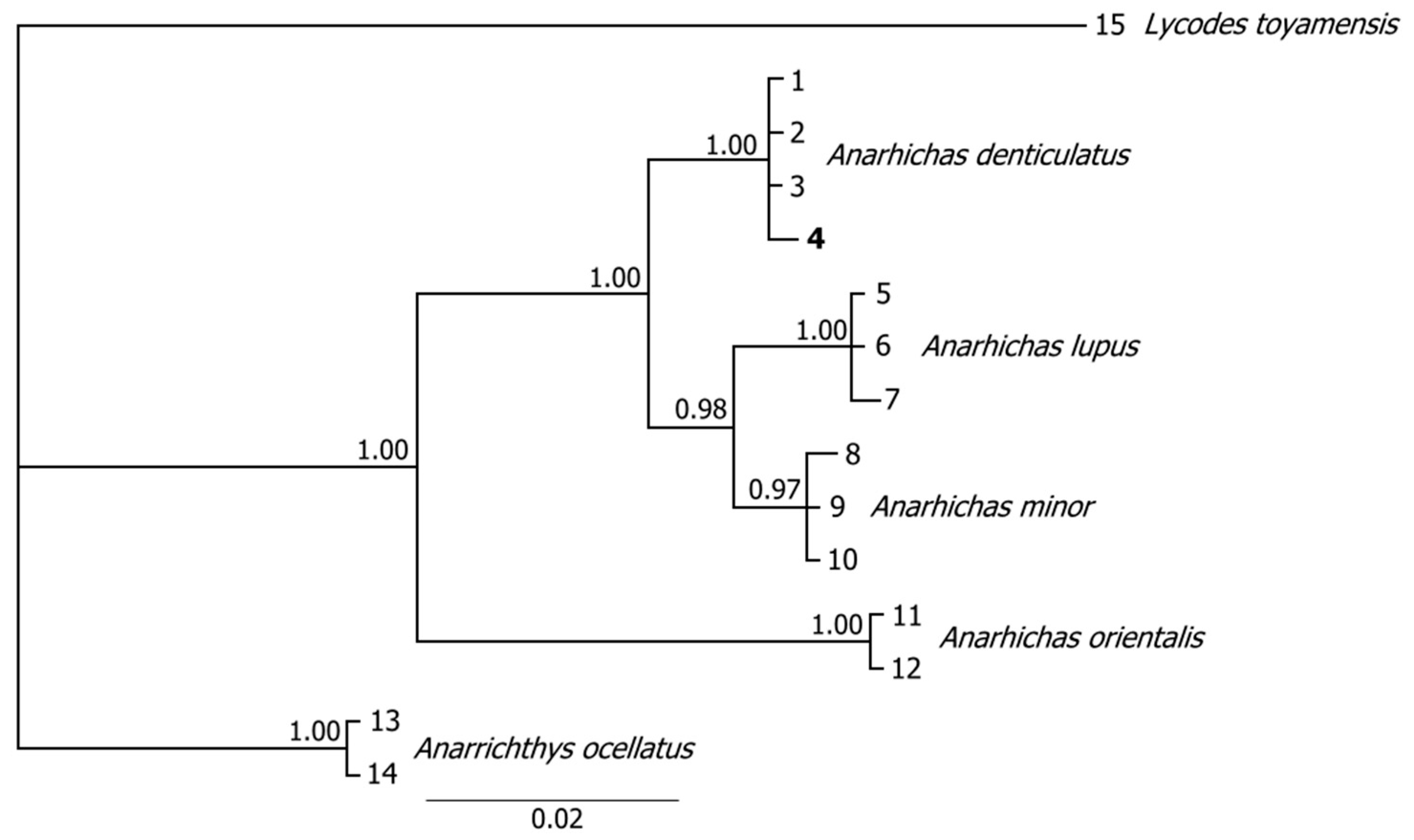 Climate 11 00101 g005 Climate 11 00101 g005