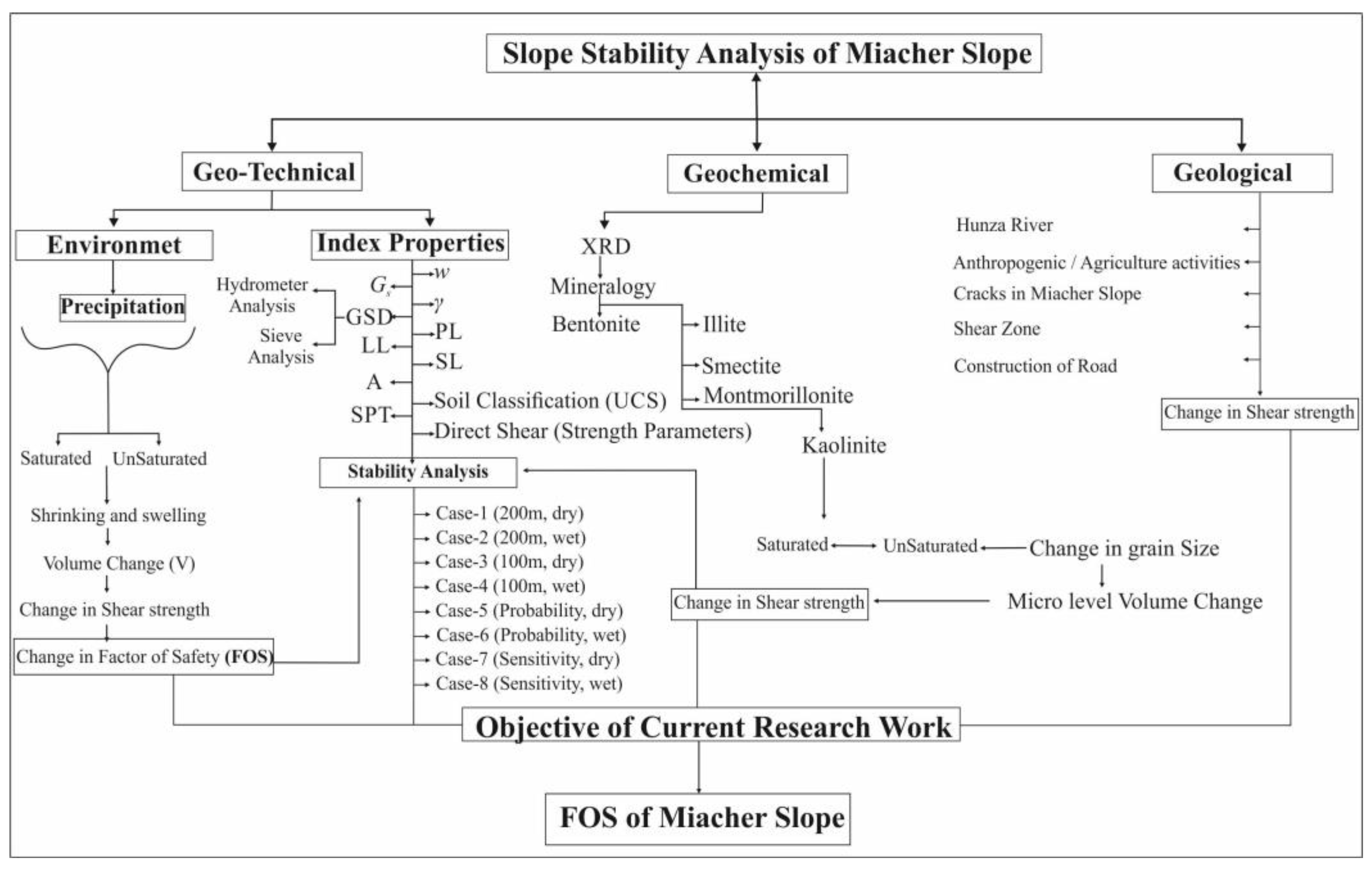 Climate 11 00102 g003 Climate 11 00102 g003