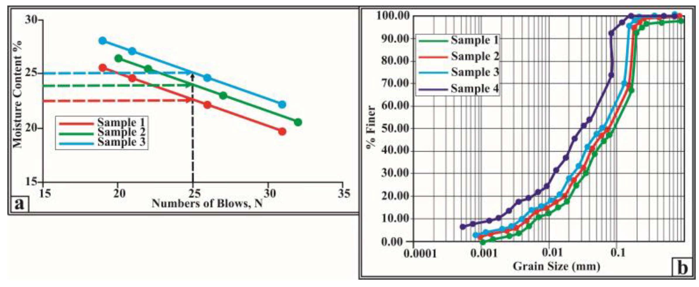 Climate 11 00102 g004 Climate 11 00102 g004