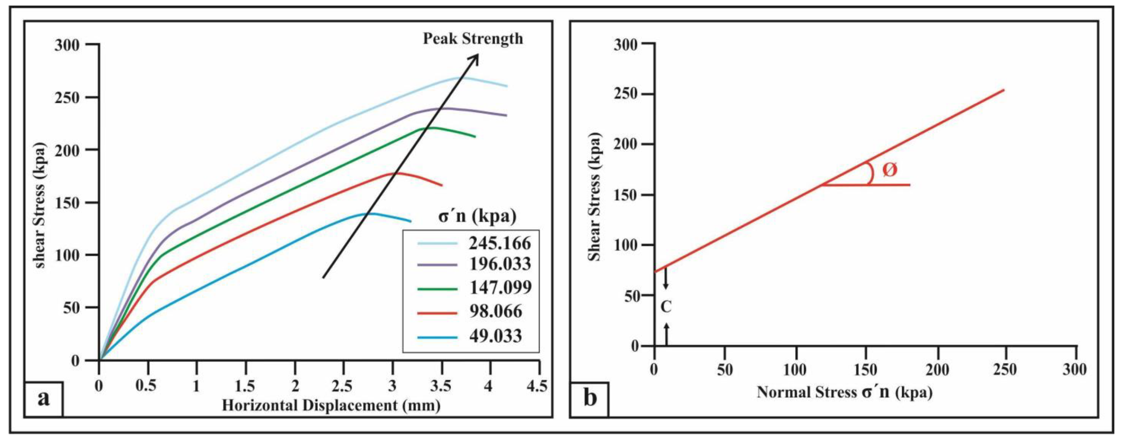 Climate 11 00102 g005 Climate 11 00102 g005