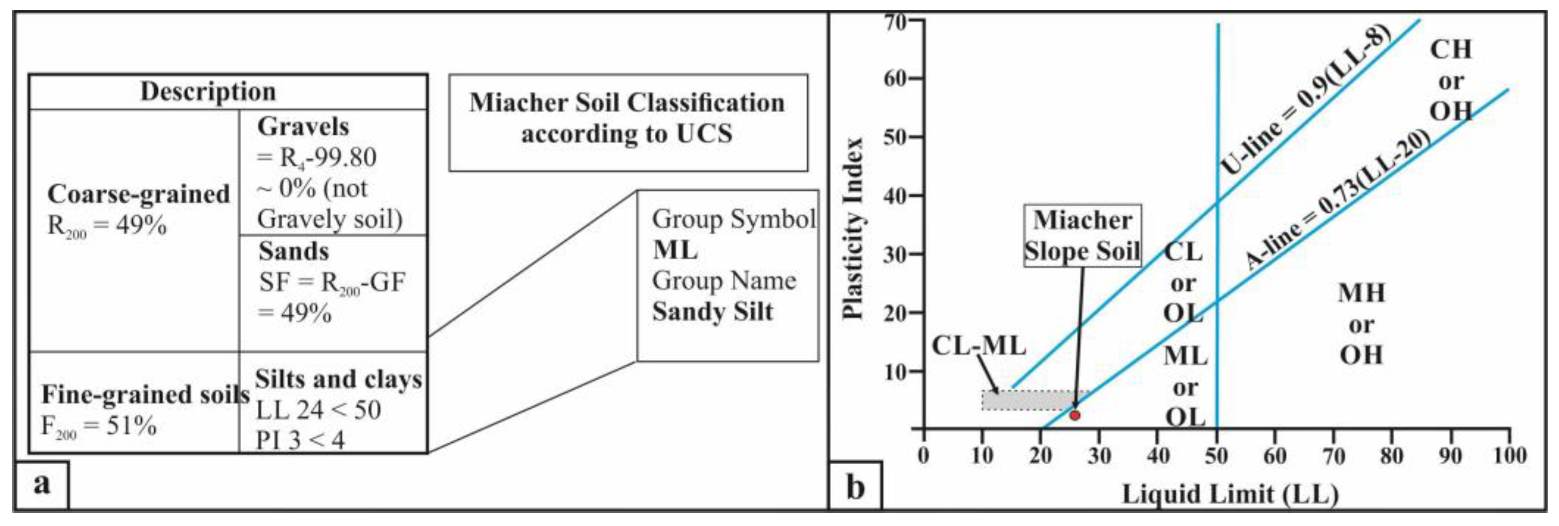 Climate 11 00102 g006 Climate 11 00102 g006