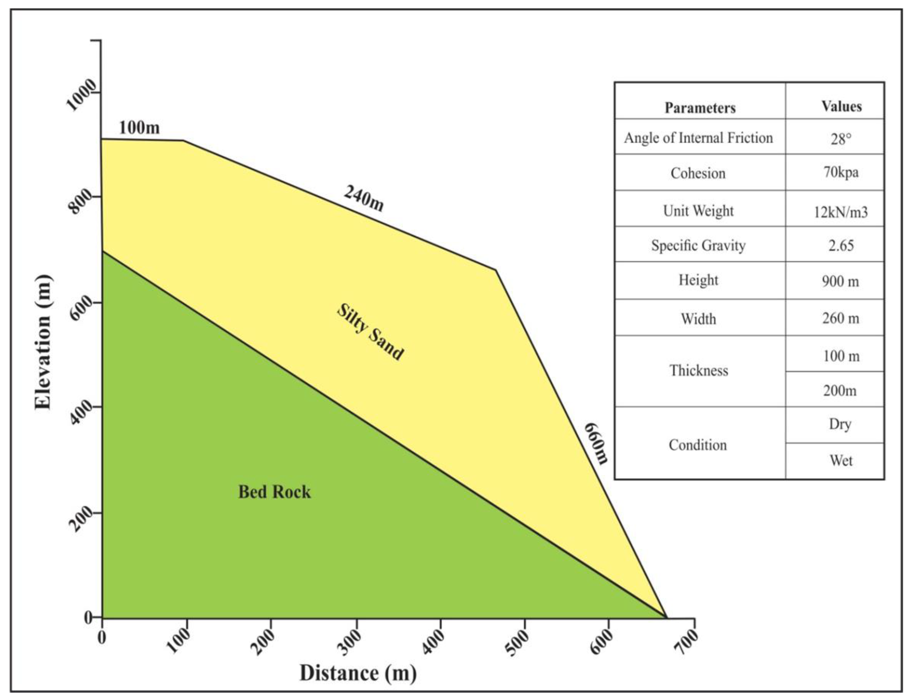 Climate 11 00102 g007 Climate 11 00102 g007