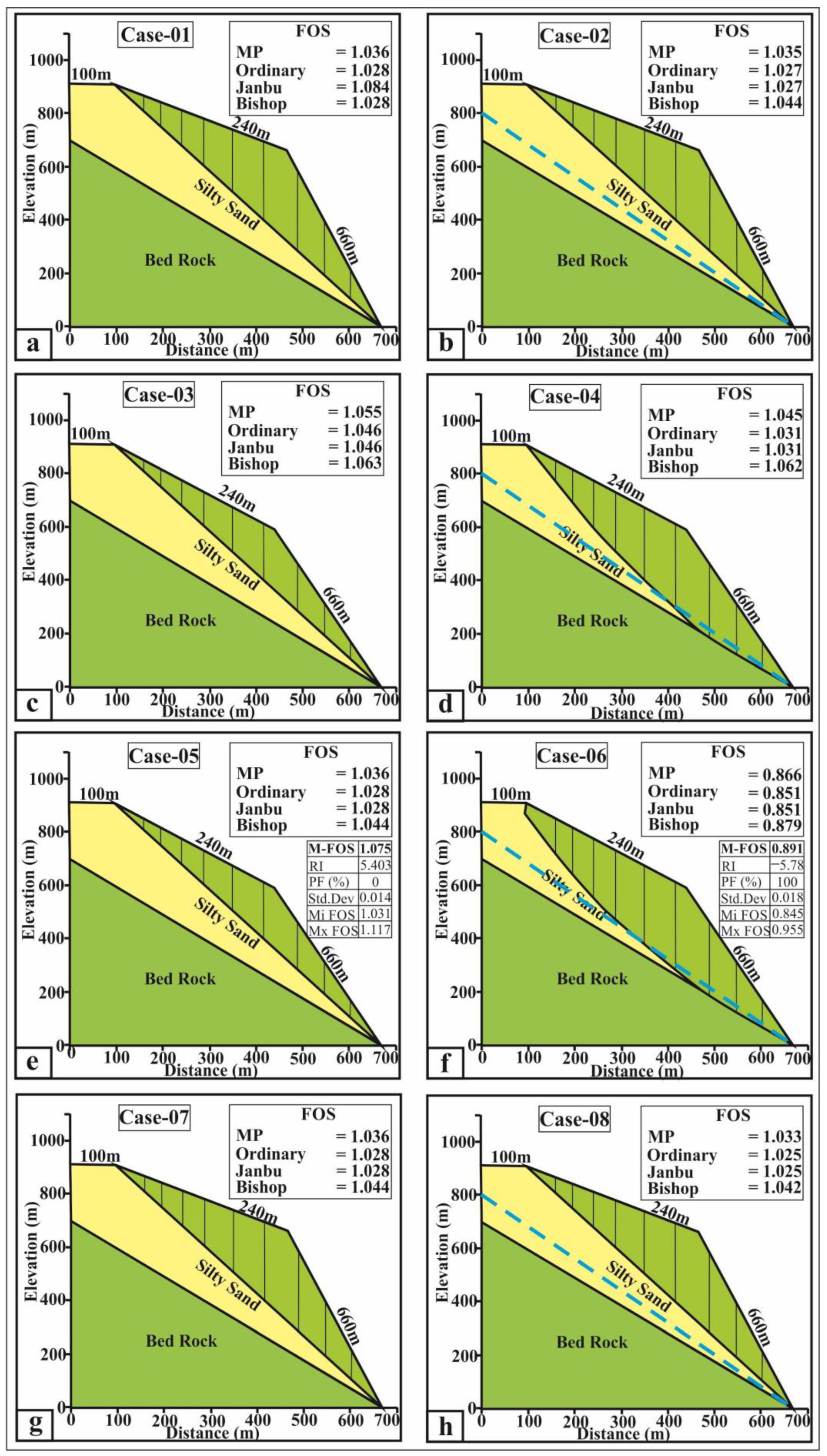 Climate 11 00102 g008 Climate 11 00102 g008