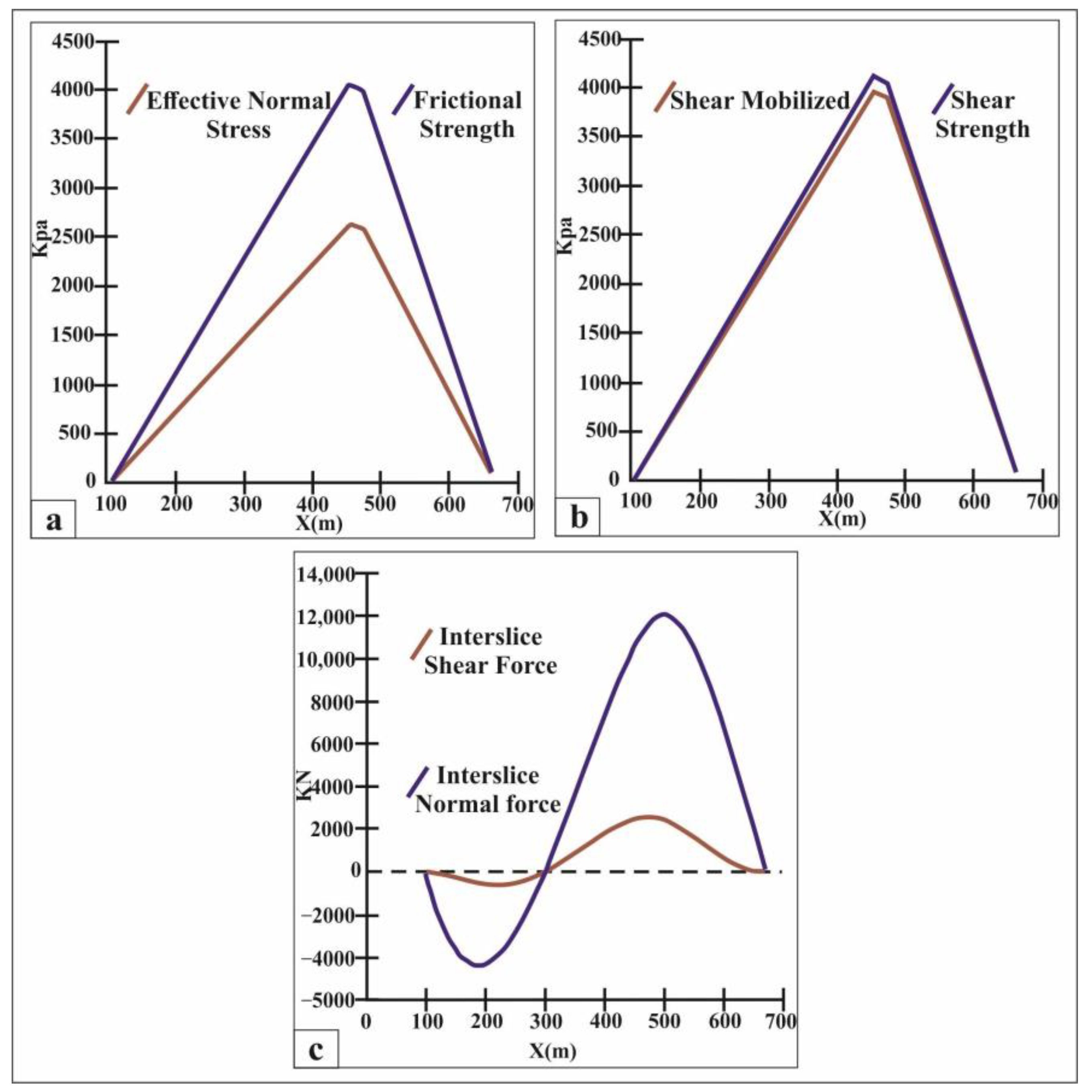 Climate 11 00102 g009 Climate 11 00102 g009