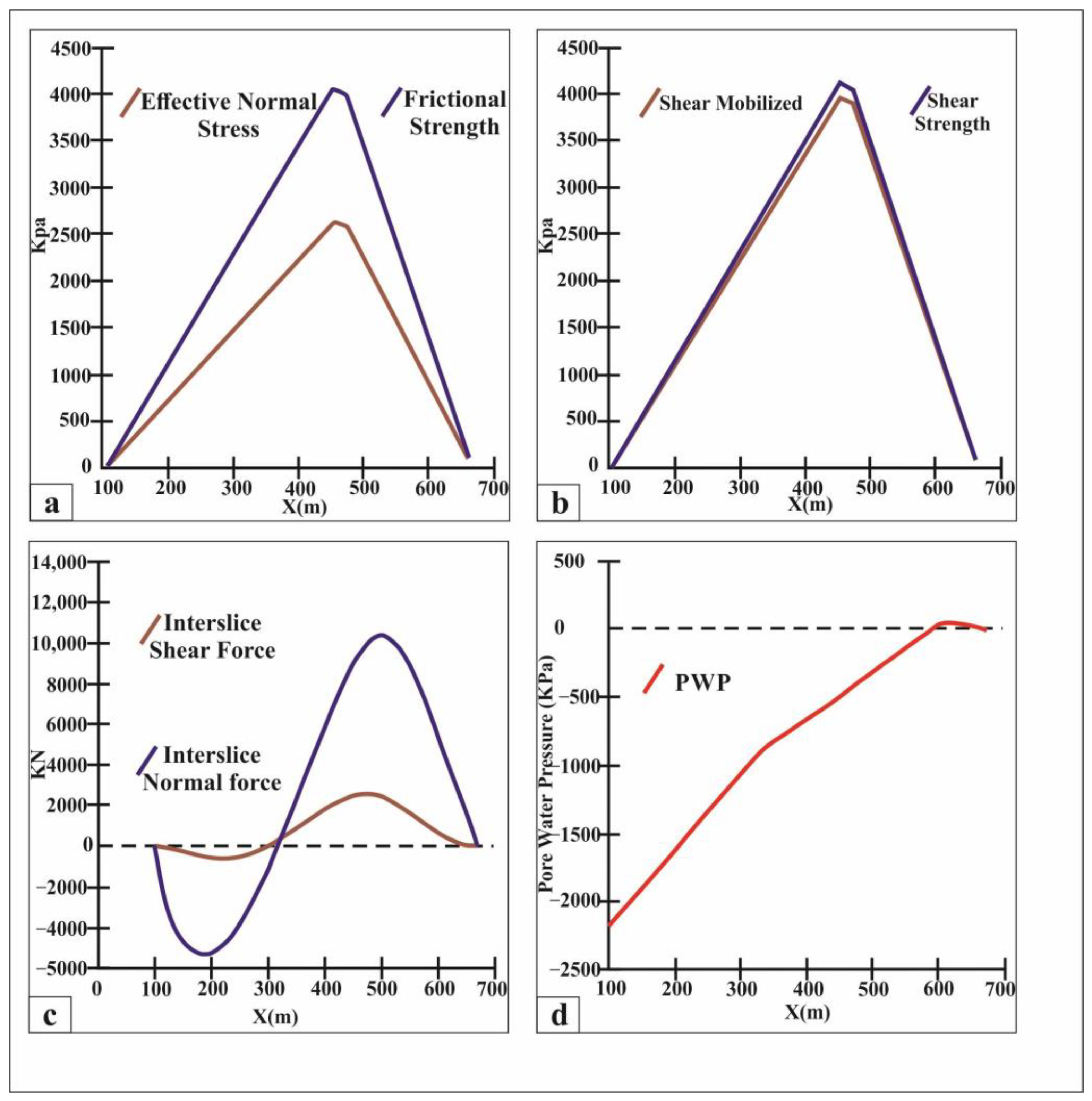 Climate 11 00102 g010 Climate 11 00102 g010