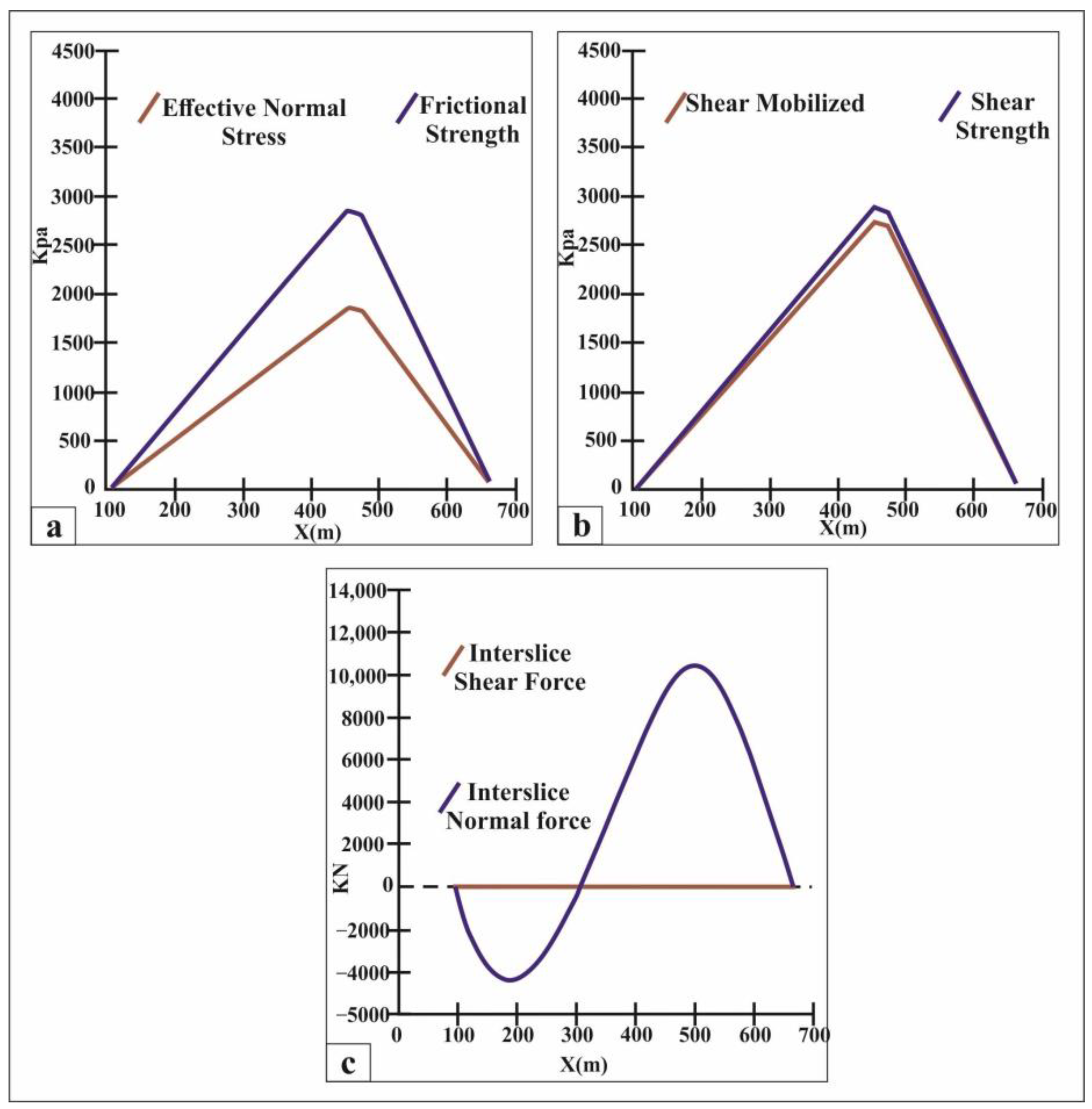Climate 11 00102 g011 Climate 11 00102 g011