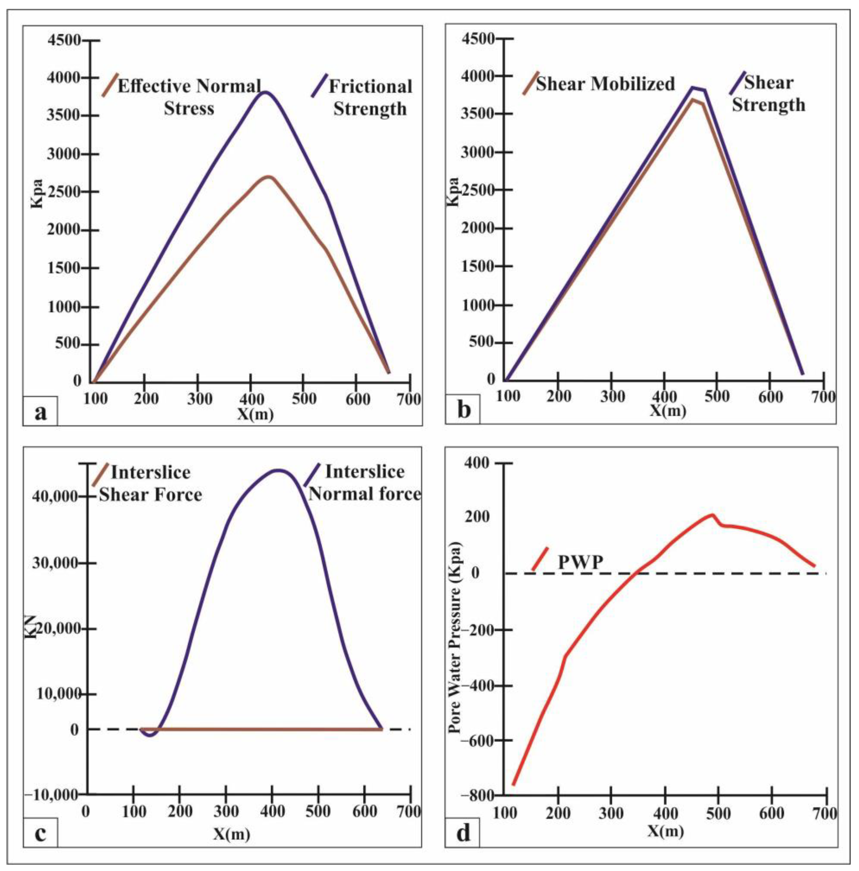 Climate 11 00102 g012 Climate 11 00102 g012
