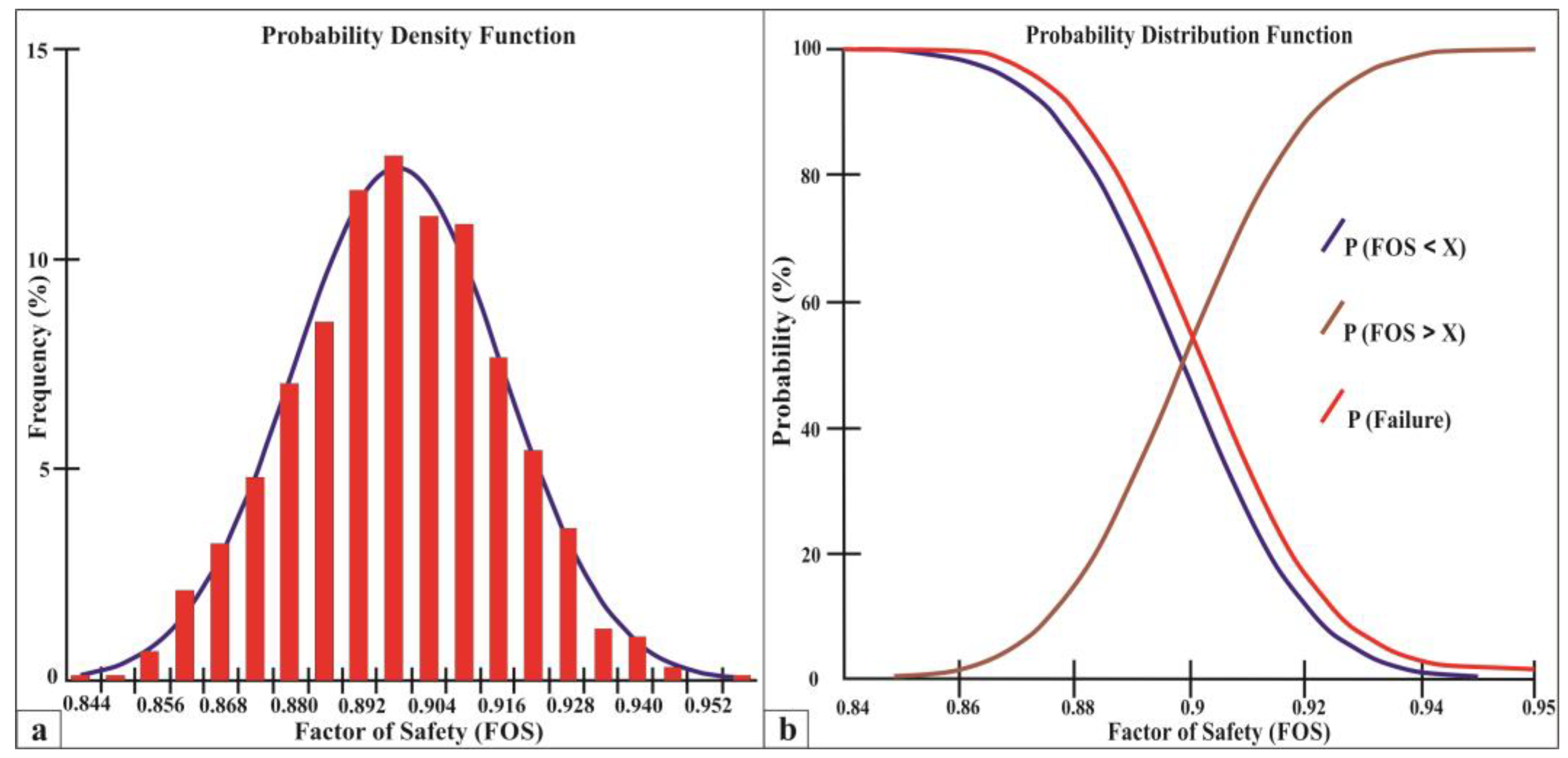 Climate 11 00102 g014 Climate 11 00102 g014
