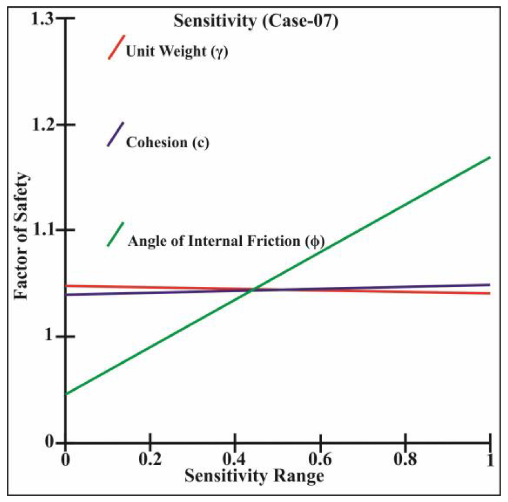 Climate 11 00102 g015 Climate 11 00102 g015