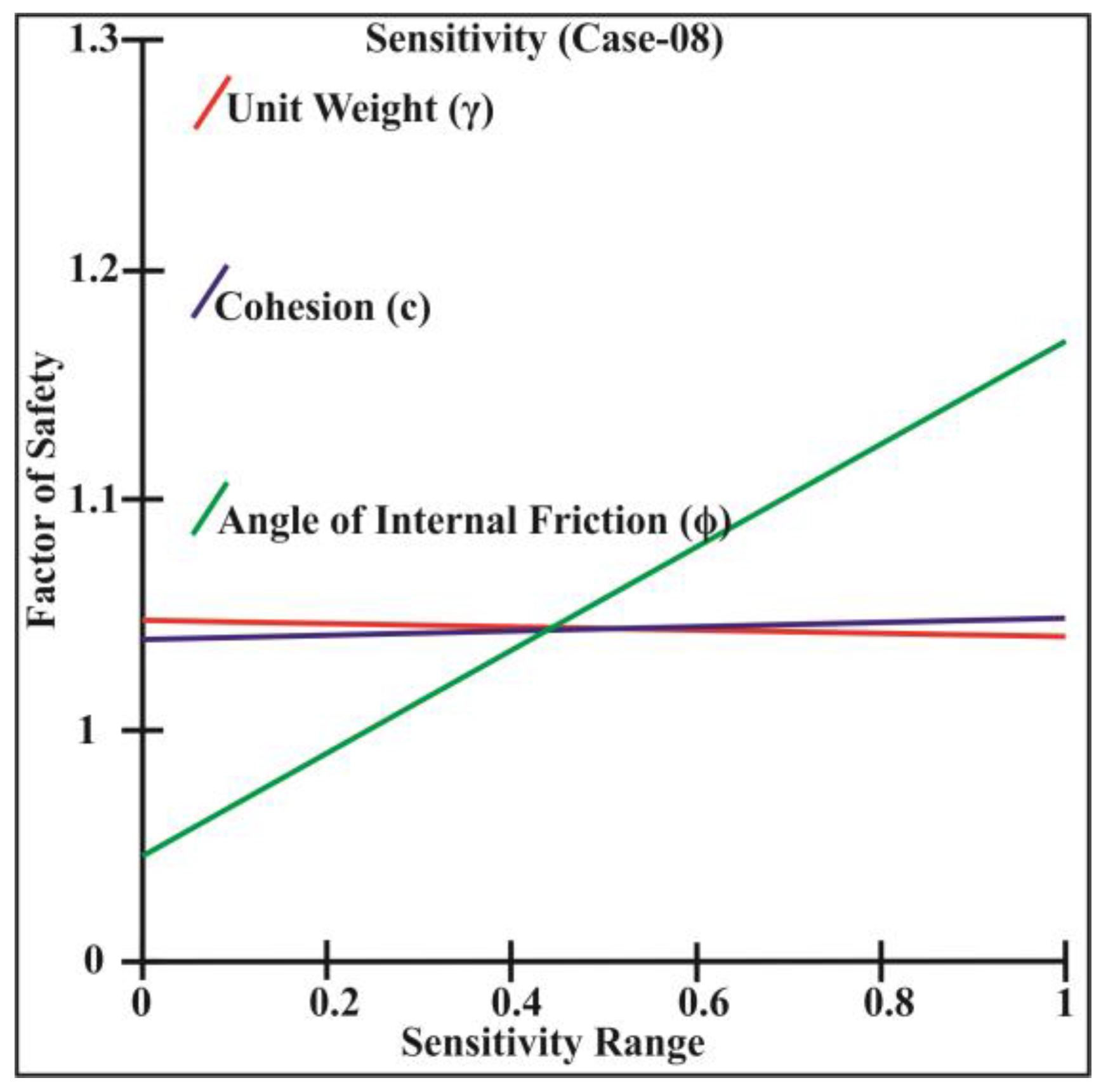 Climate 11 00102 g016 Climate 11 00102 g016